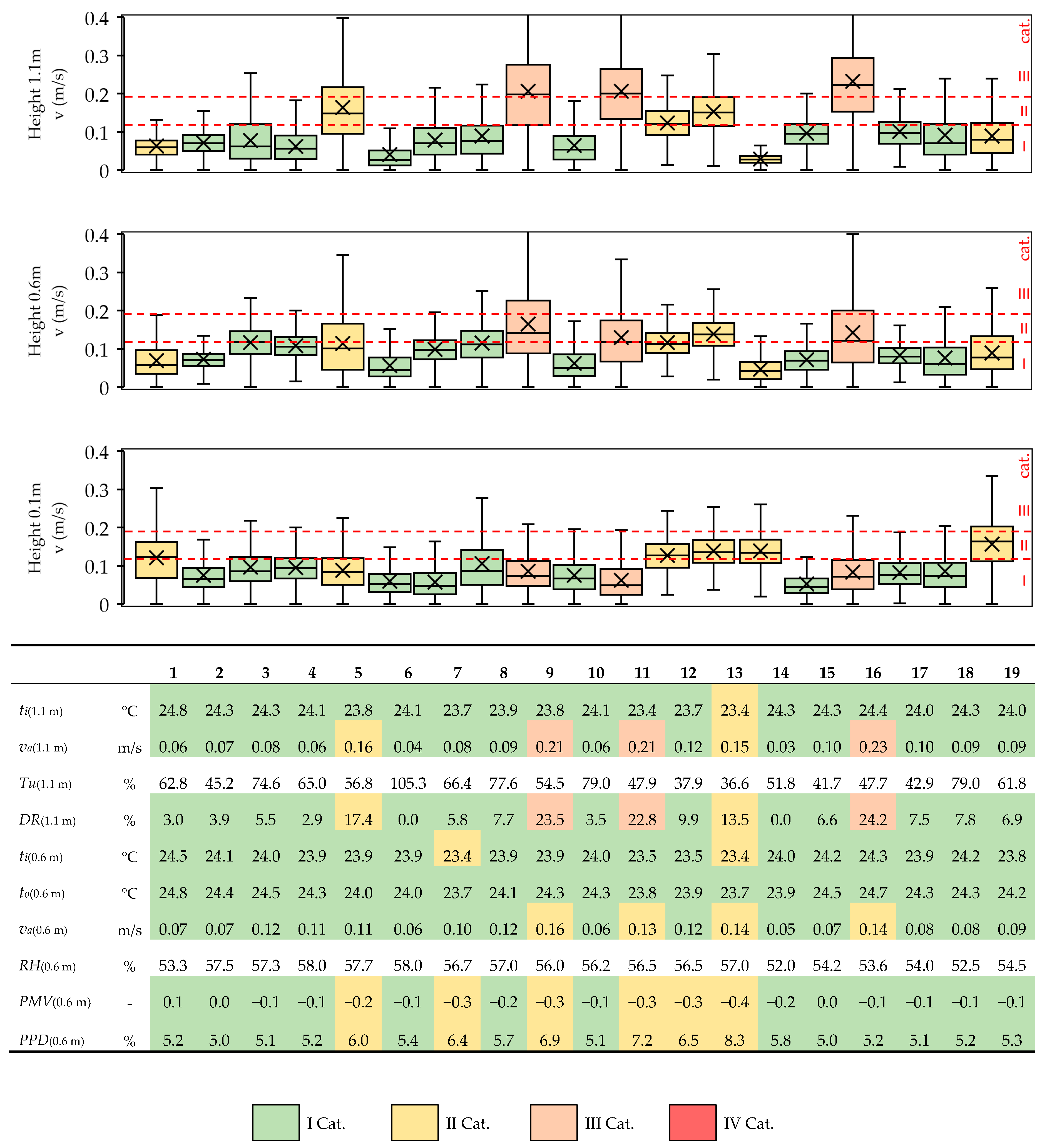 Atmosphere 11 00127 g006 Atmosphere 11 00127 g006
