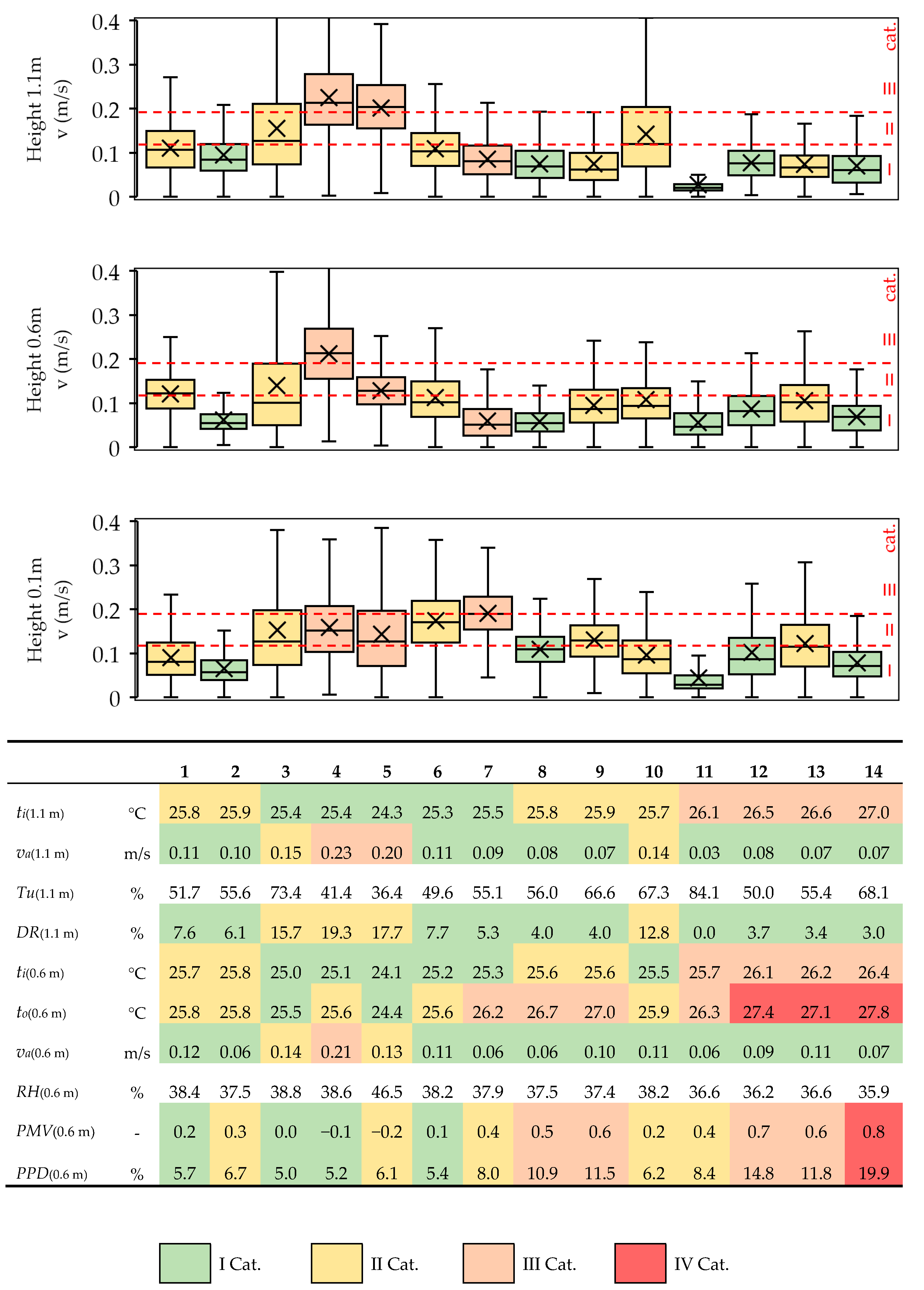 Atmosphere 11 00127 g008 Atmosphere 11 00127 g008