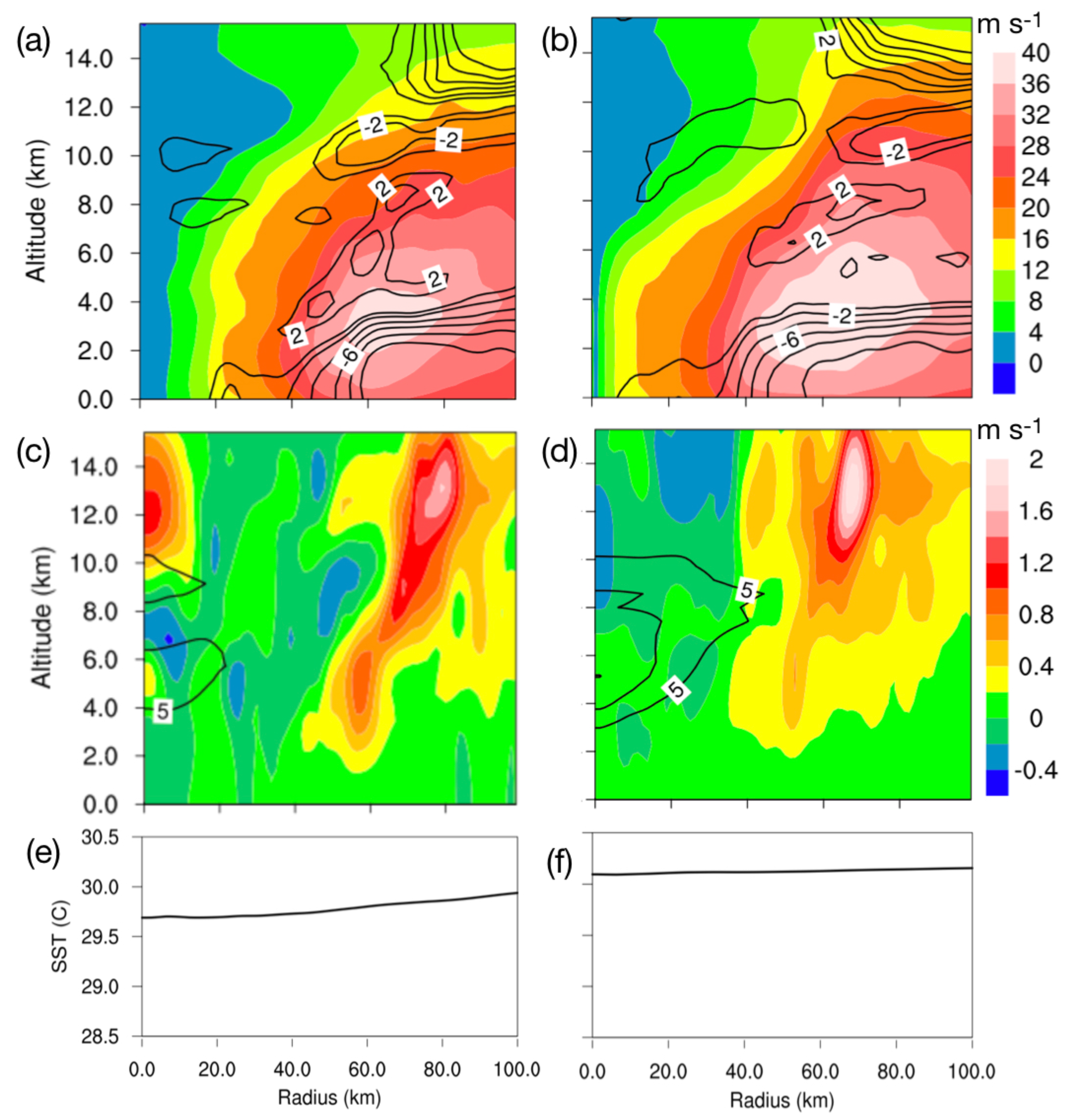 Atmosphere 11 00128 g008 Atmosphere 11 00128 g008