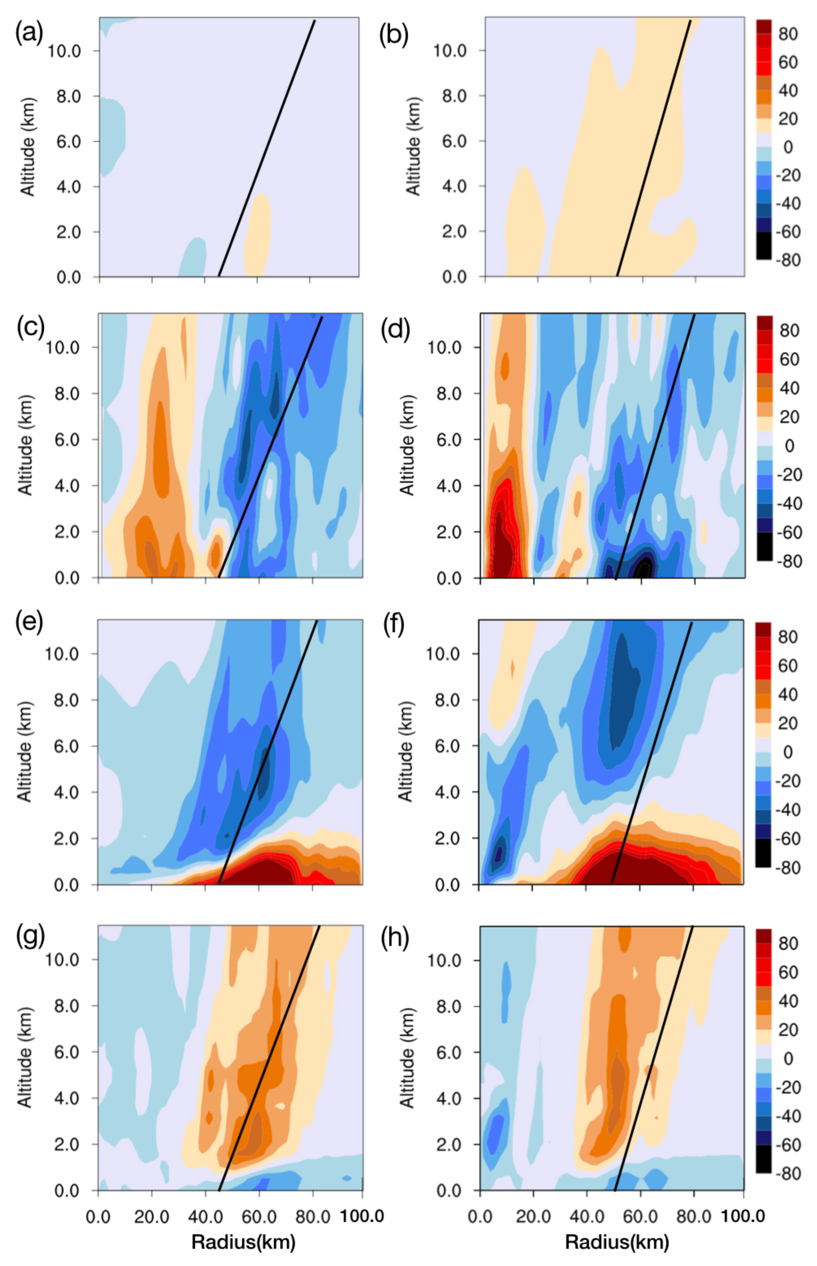 Atmosphere 11 00128 g013 Atmosphere 11 00128 g013