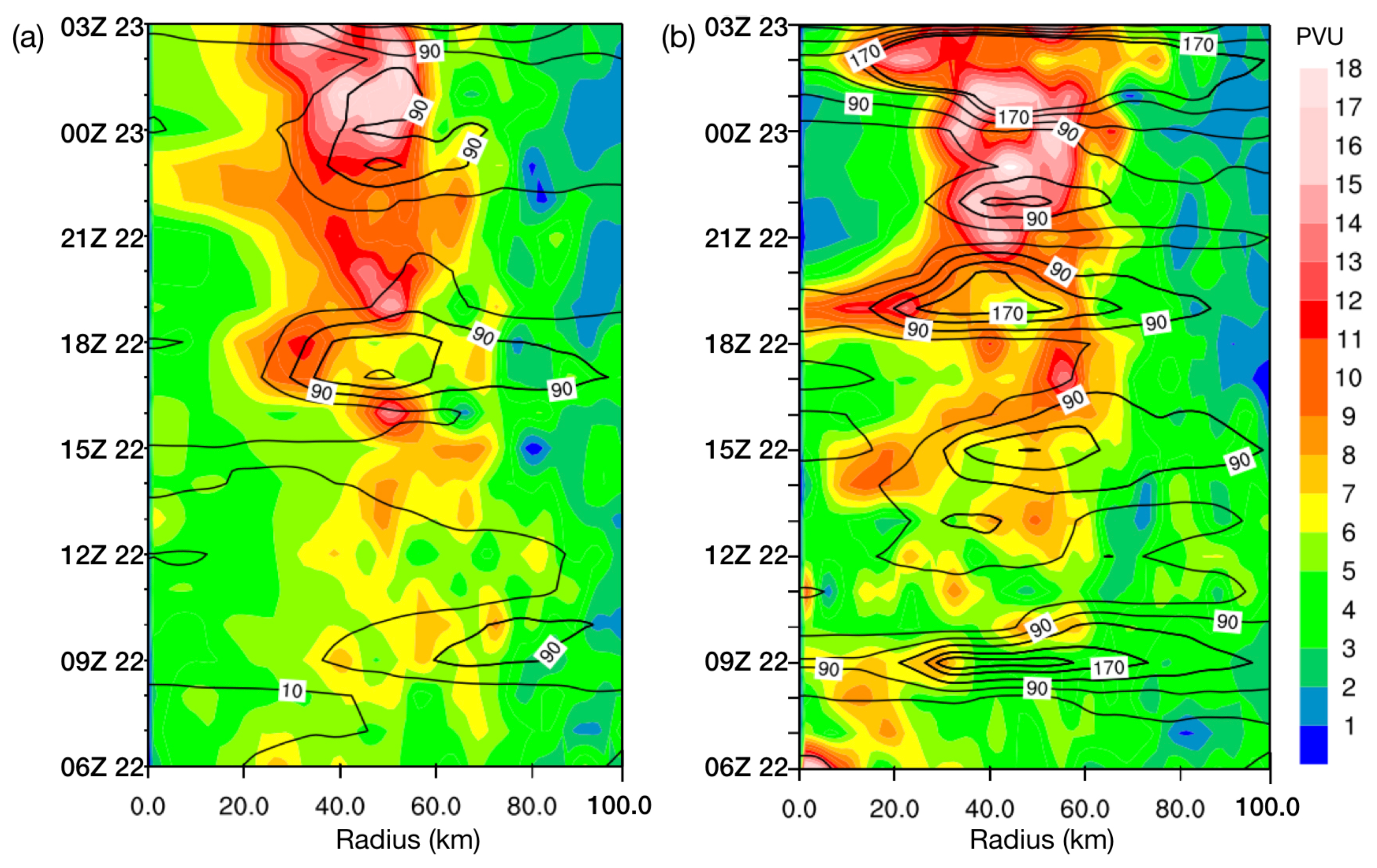 Atmosphere 11 00128 g015 Atmosphere 11 00128 g015