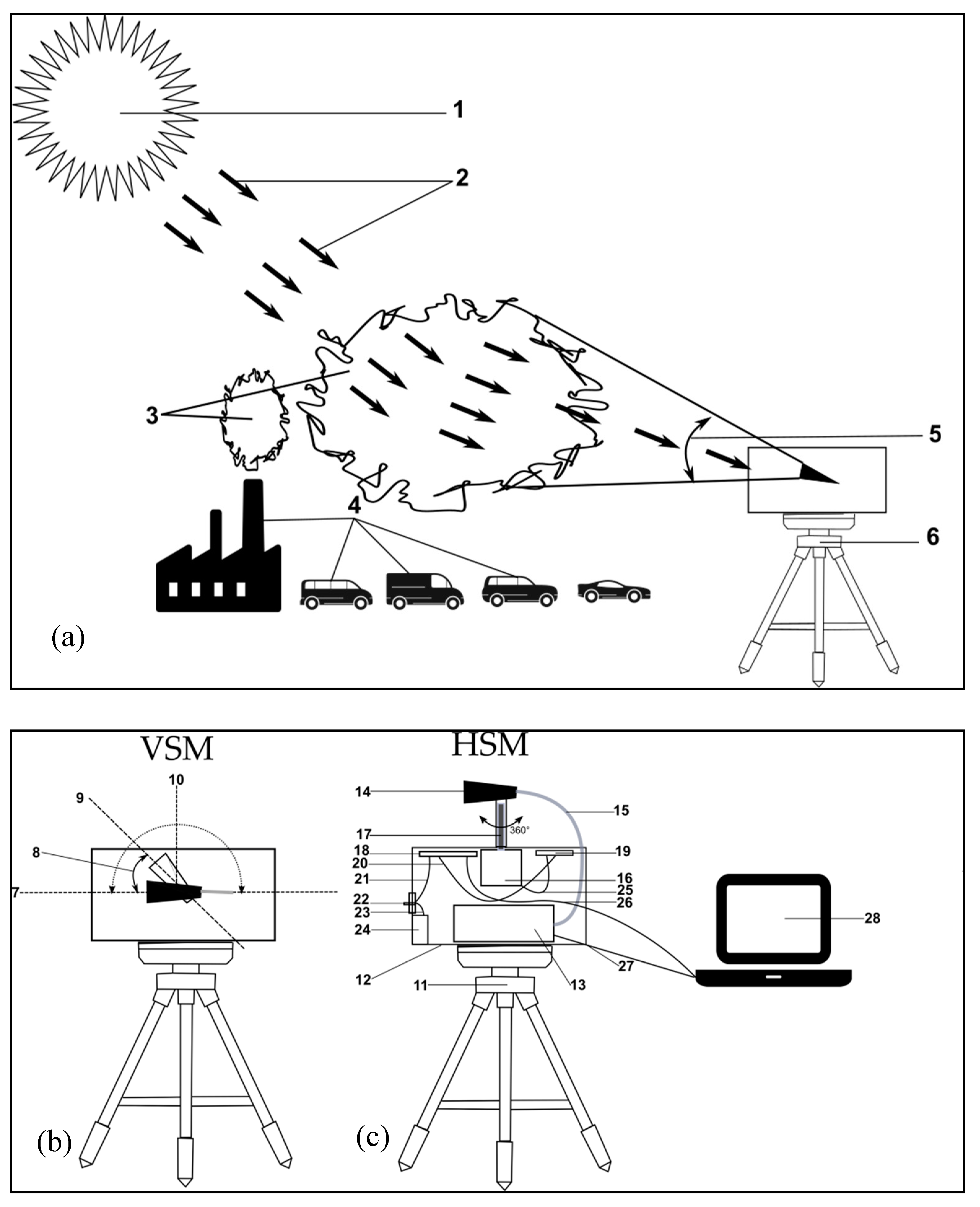 Atmosphere 11 00129 g002 Atmosphere 11 00129 g002