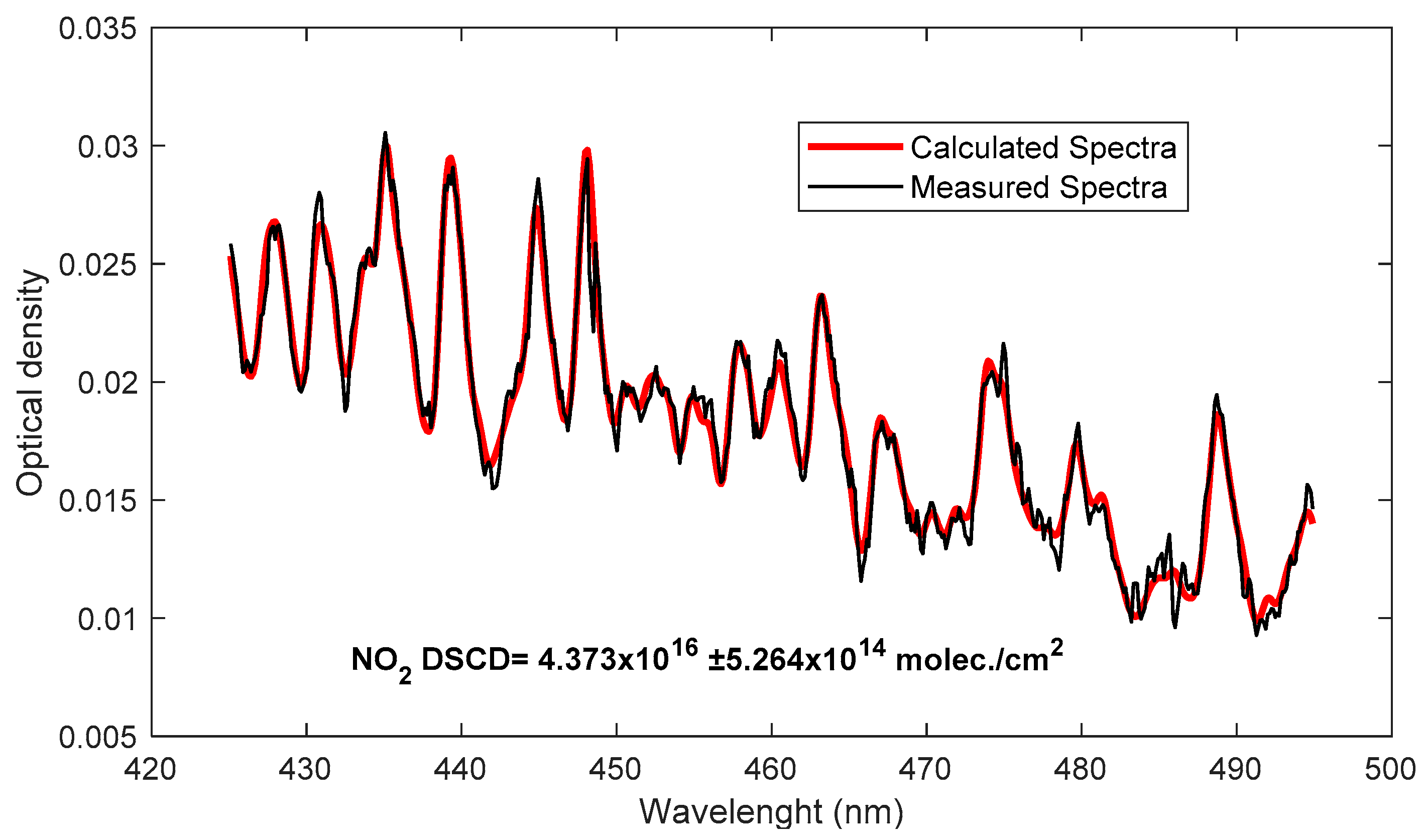 Atmosphere 11 00129 g004 Atmosphere 11 00129 g004