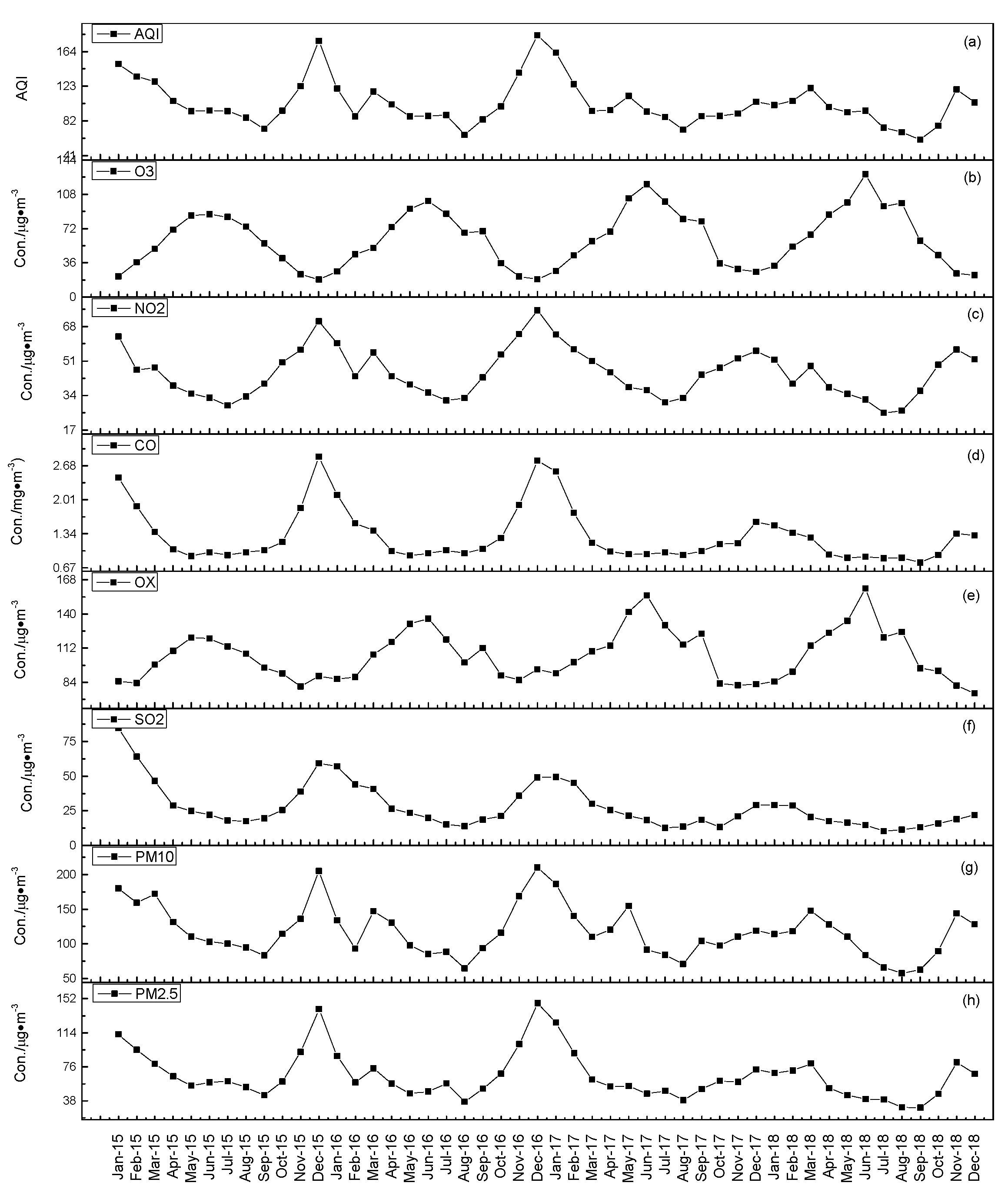 Atmosphere 11 00130 g002 Atmosphere 11 00130 g002