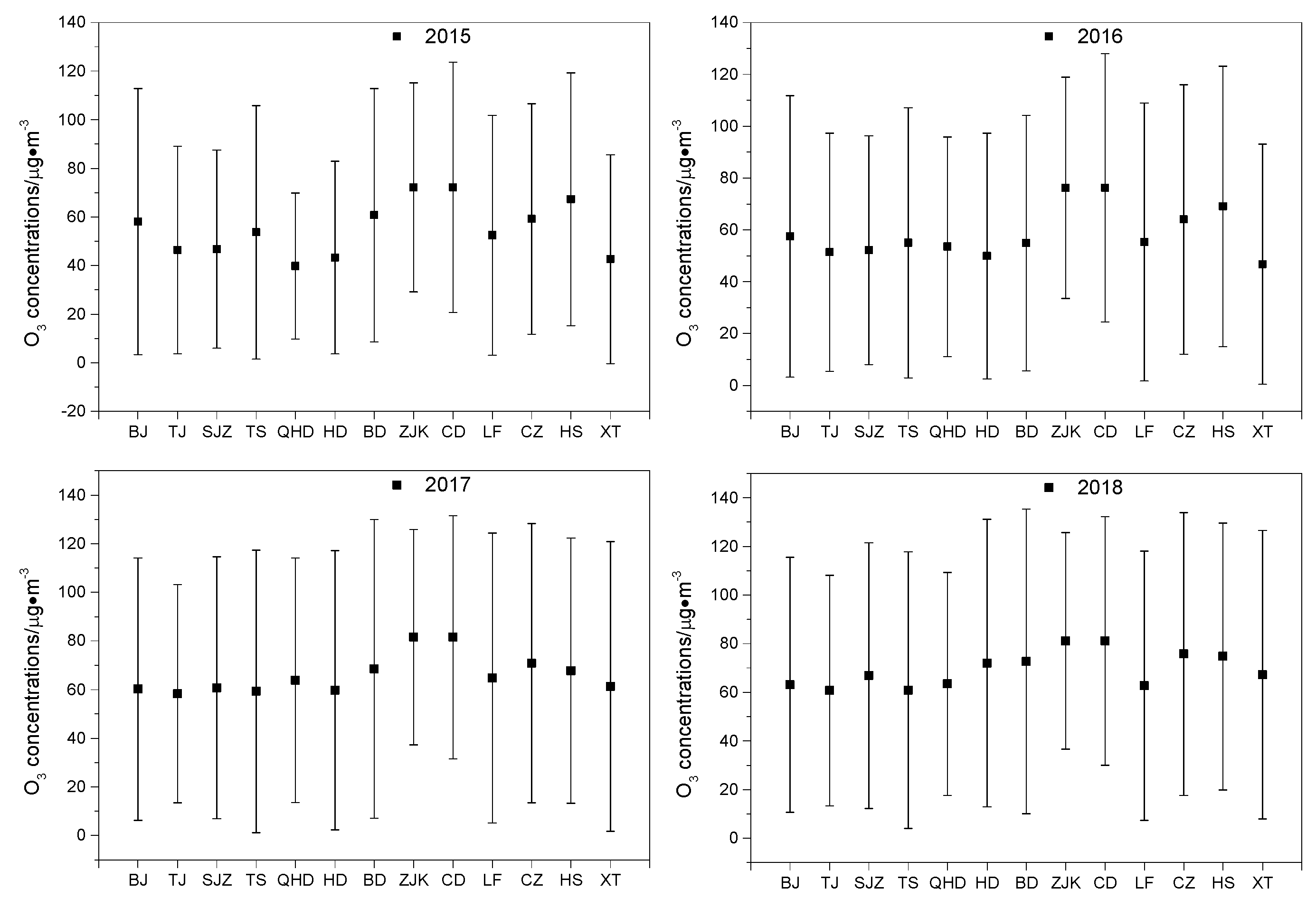 Atmosphere 11 00130 g003 Atmosphere 11 00130 g003