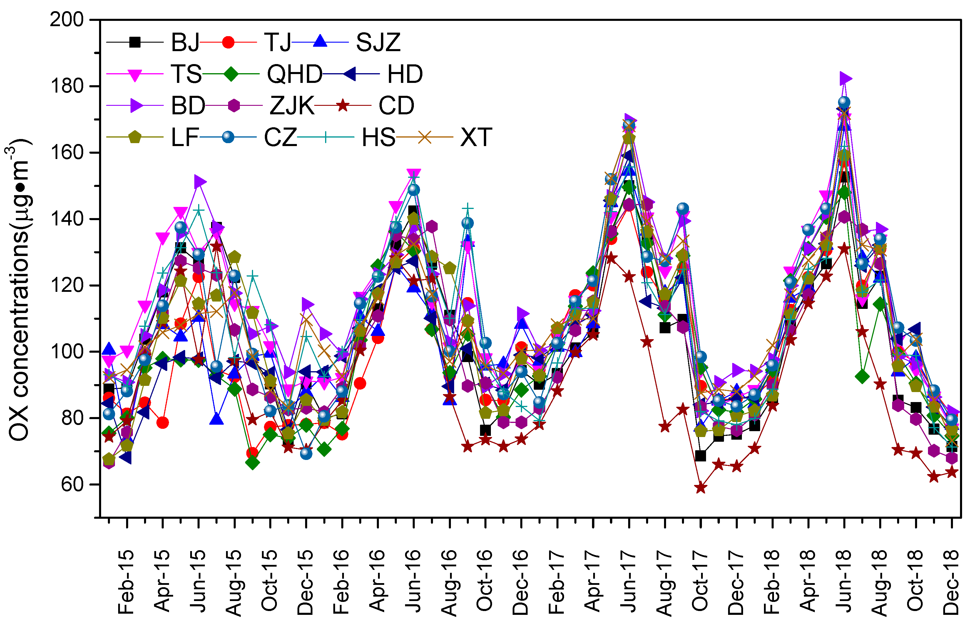 Atmosphere 11 00130 g005 Atmosphere 11 00130 g005