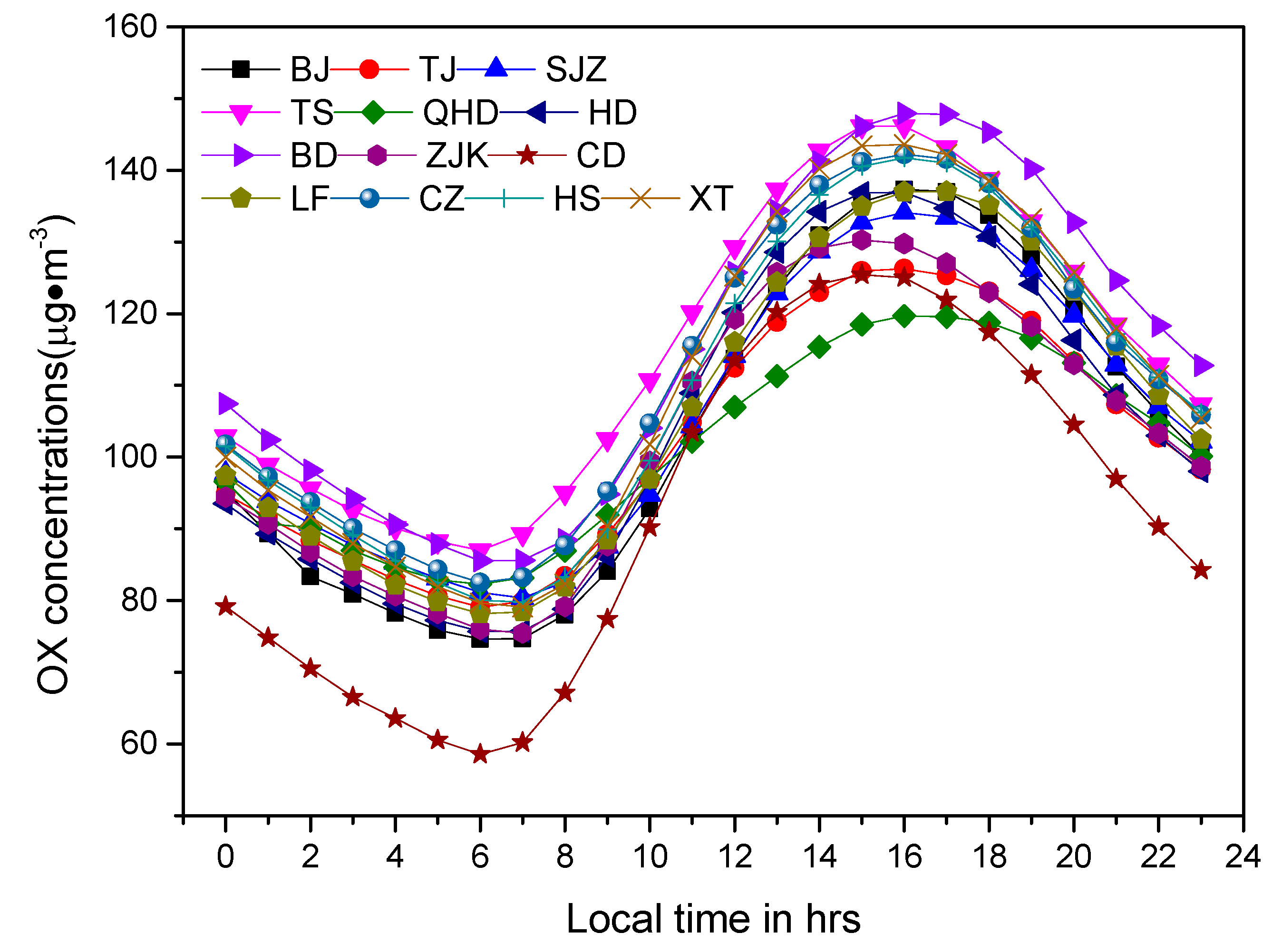 Atmosphere 11 00130 g006 Atmosphere 11 00130 g006
