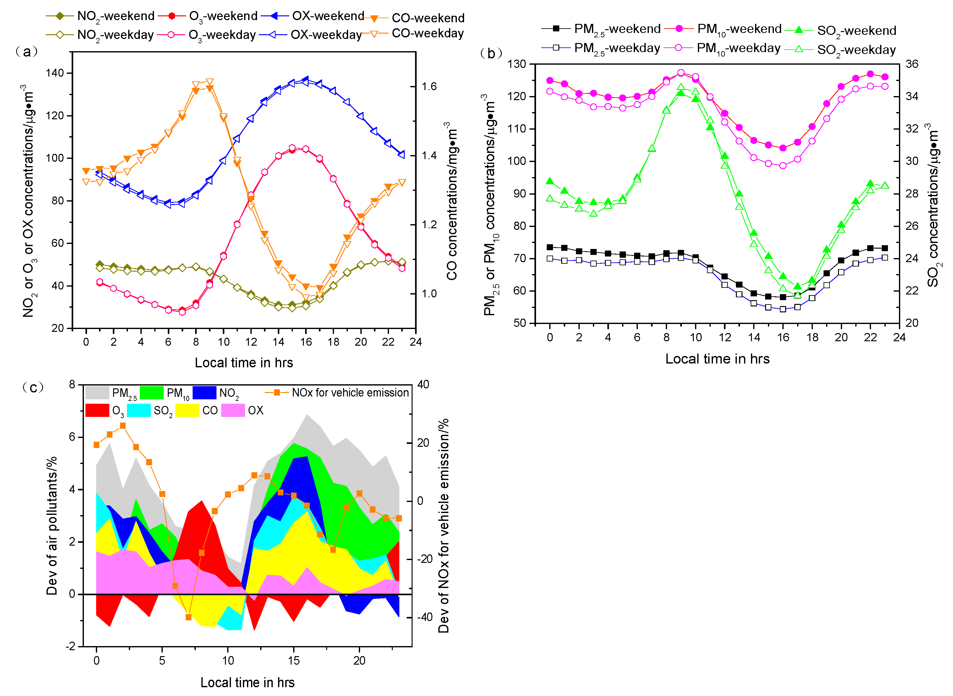 Atmosphere 11 00130 g007 Atmosphere 11 00130 g007