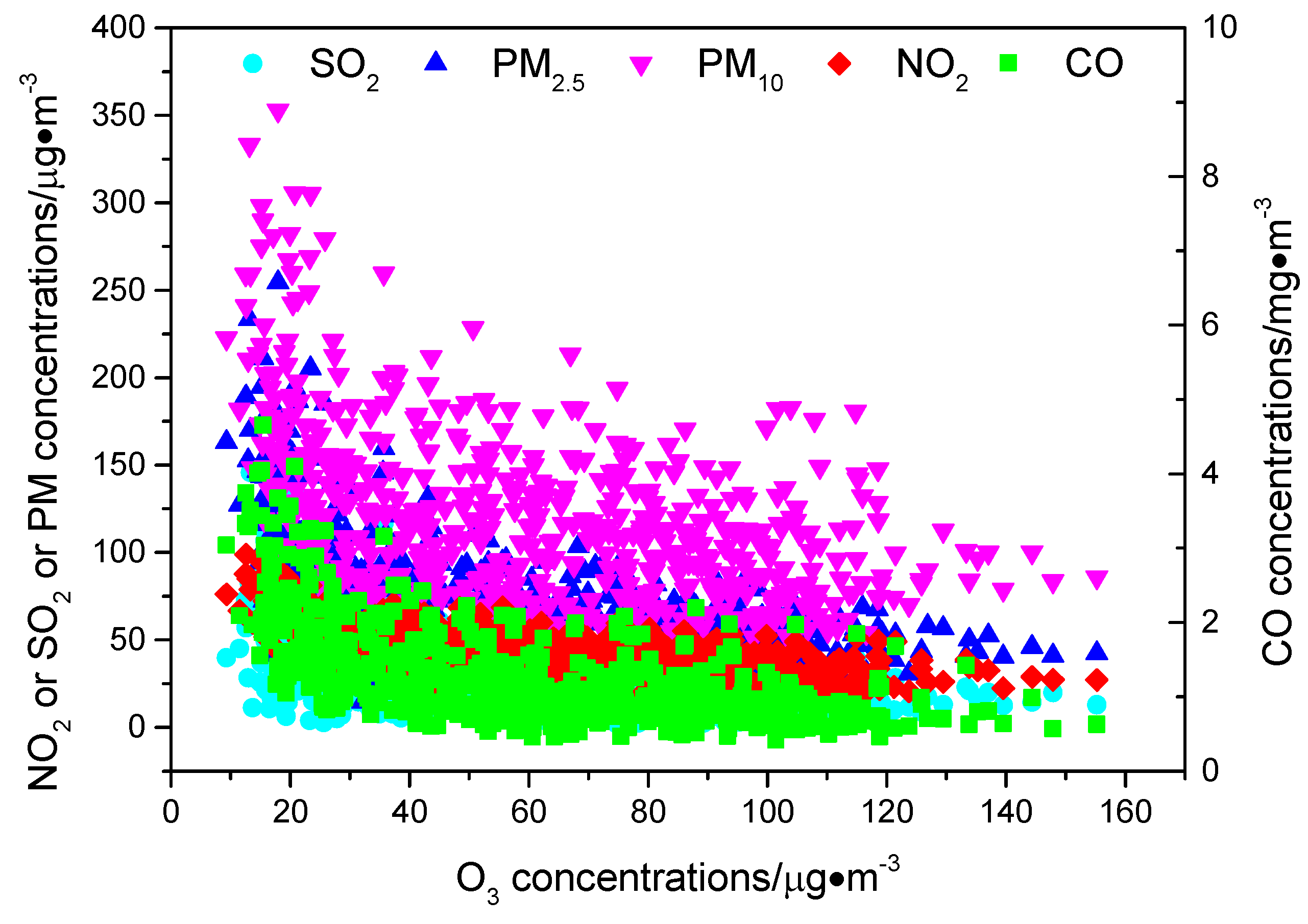 Atmosphere 11 00130 g008 Atmosphere 11 00130 g008