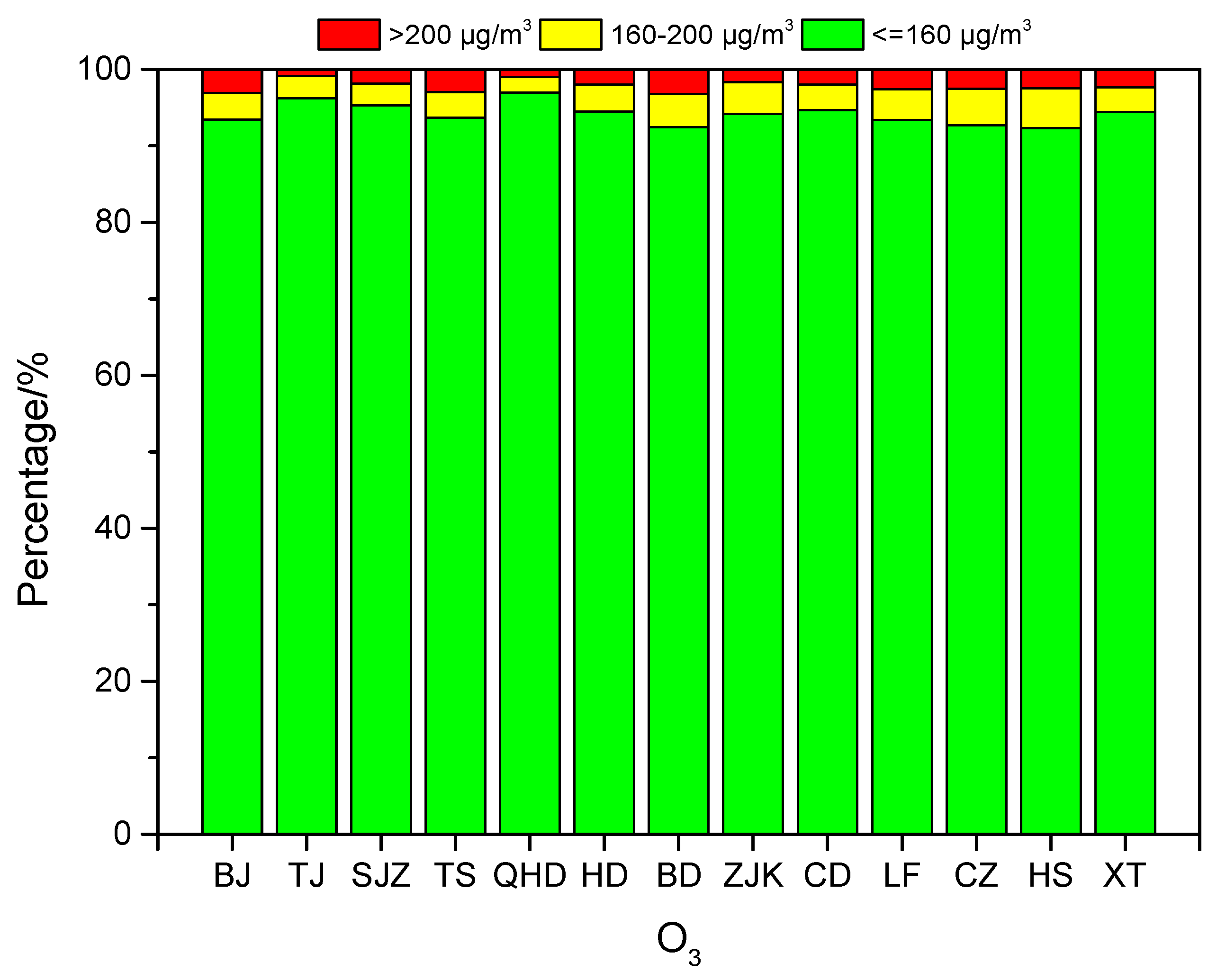 Atmosphere 11 00130 g009 Atmosphere 11 00130 g009
