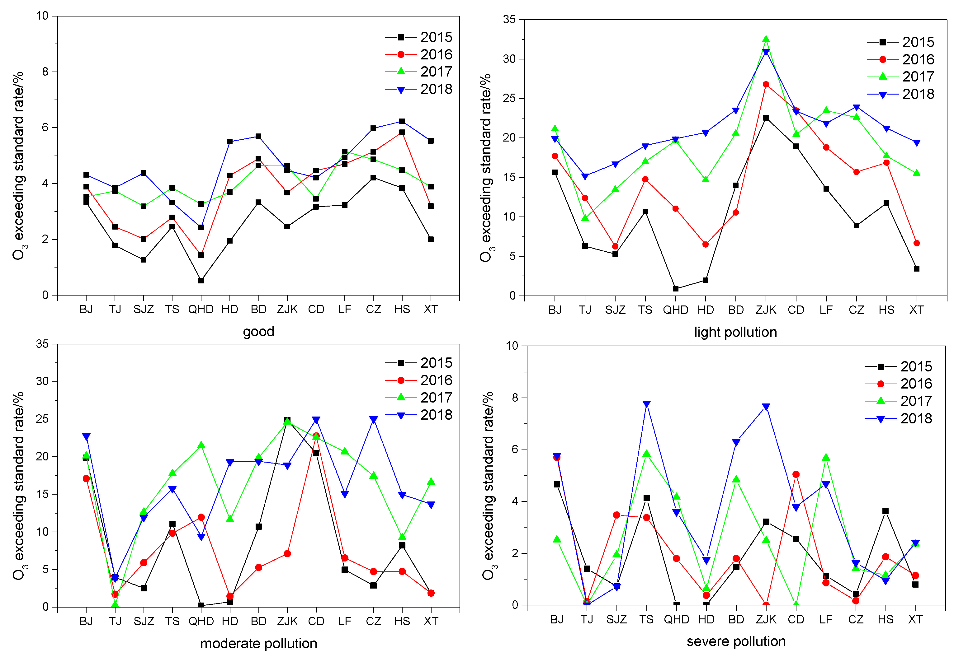 Atmosphere 11 00130 g010 Atmosphere 11 00130 g010