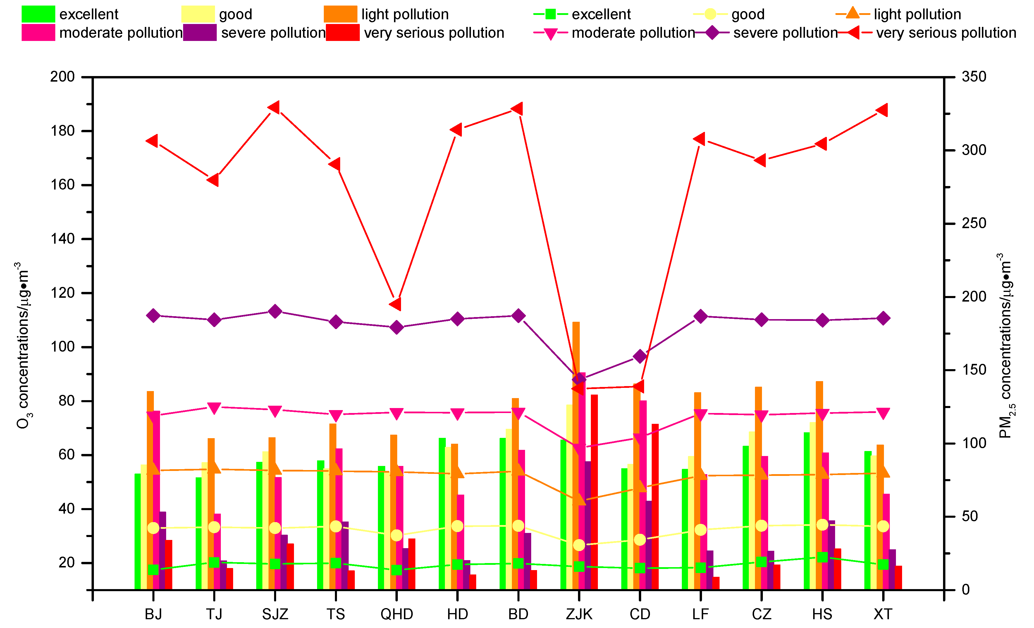 Atmosphere 11 00130 g011 Atmosphere 11 00130 g011