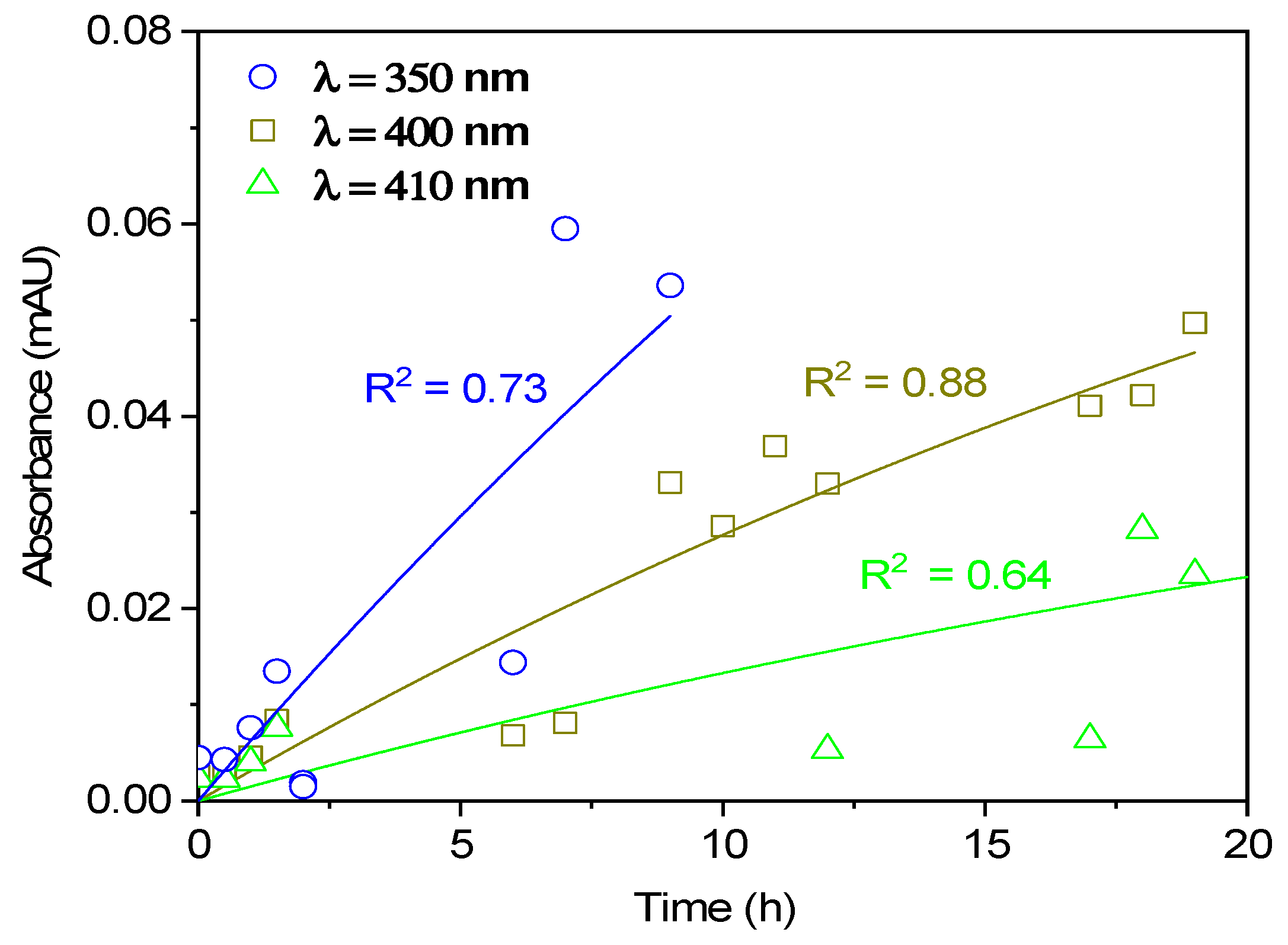 Atmosphere 11 00131 g004 Atmosphere 11 00131 g004