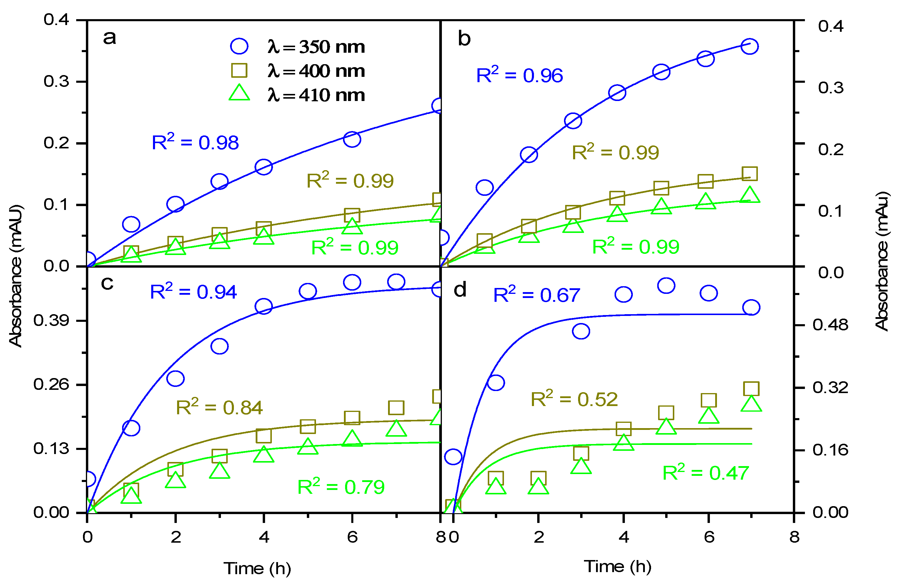 Atmosphere 11 00131 g006 Atmosphere 11 00131 g006