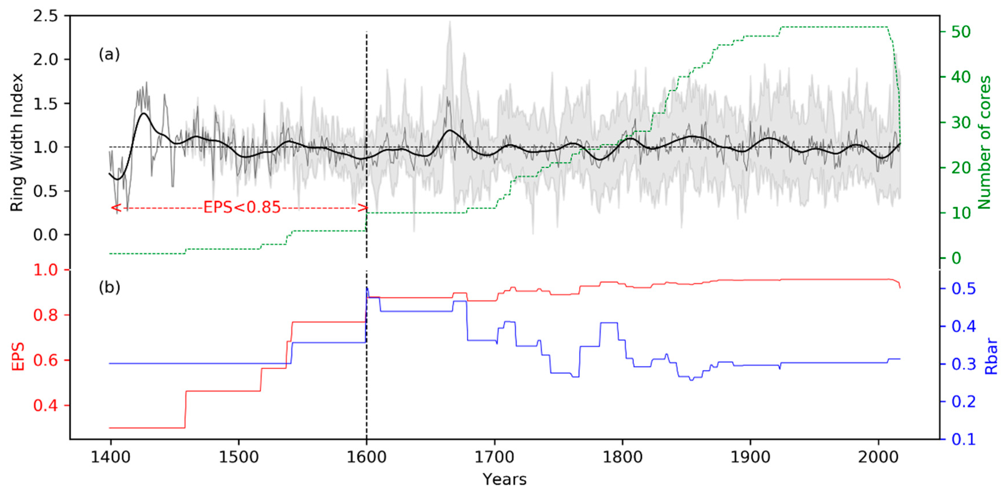Atmosphere 11 00132 g003 Atmosphere 11 00132 g003