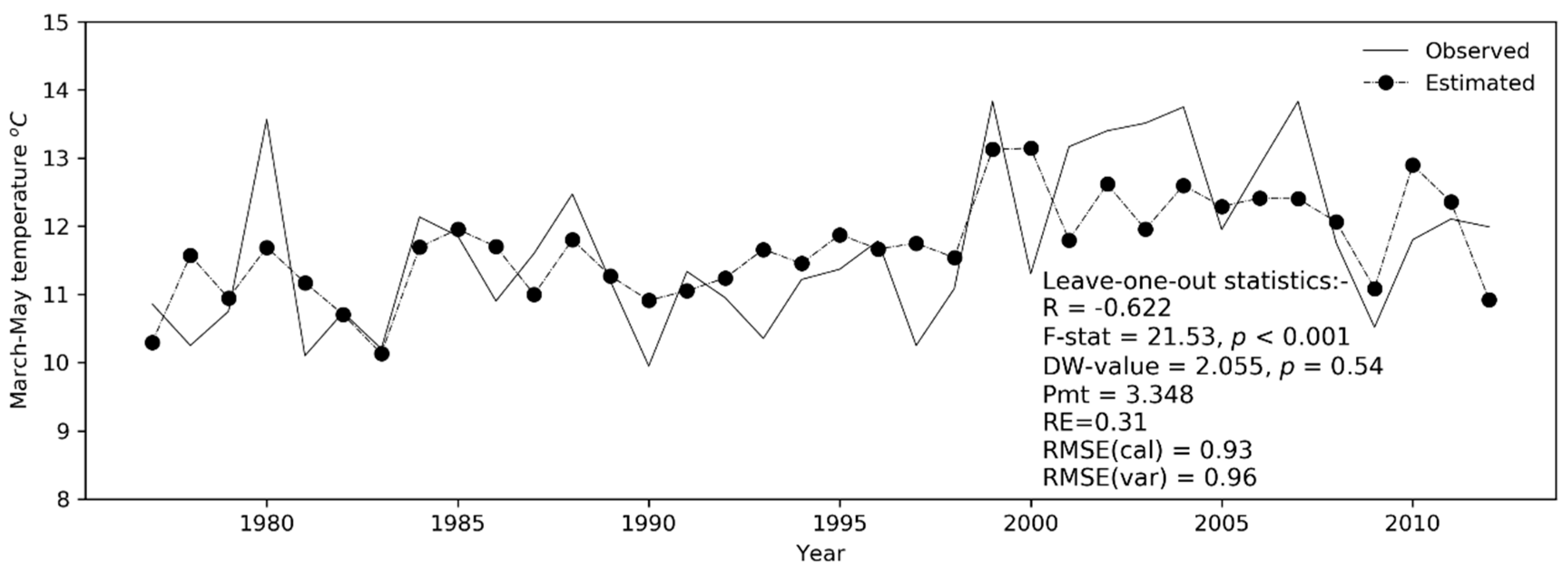 Atmosphere 11 00132 g005 Atmosphere 11 00132 g005