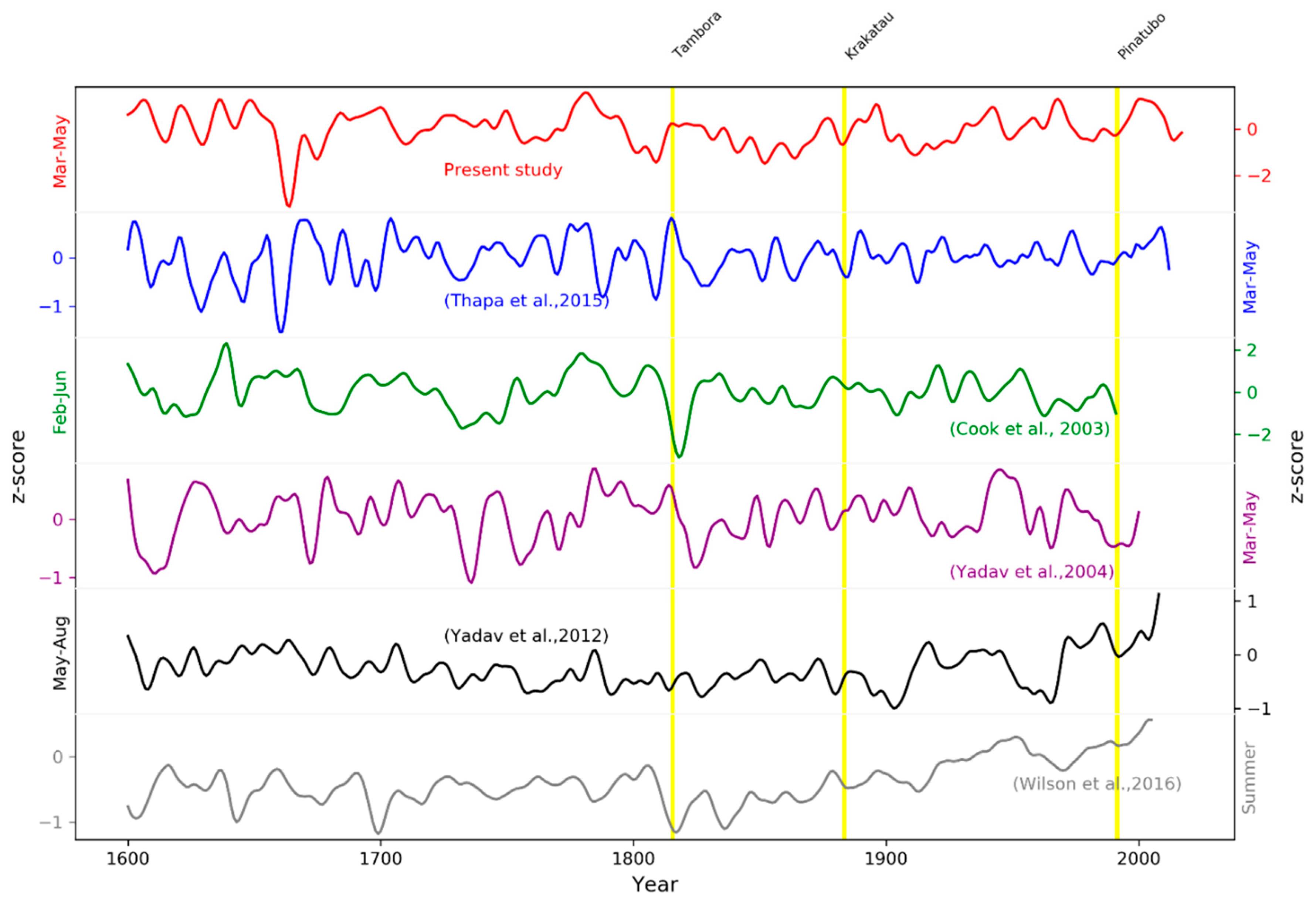 Atmosphere 11 00132 g008 Atmosphere 11 00132 g008