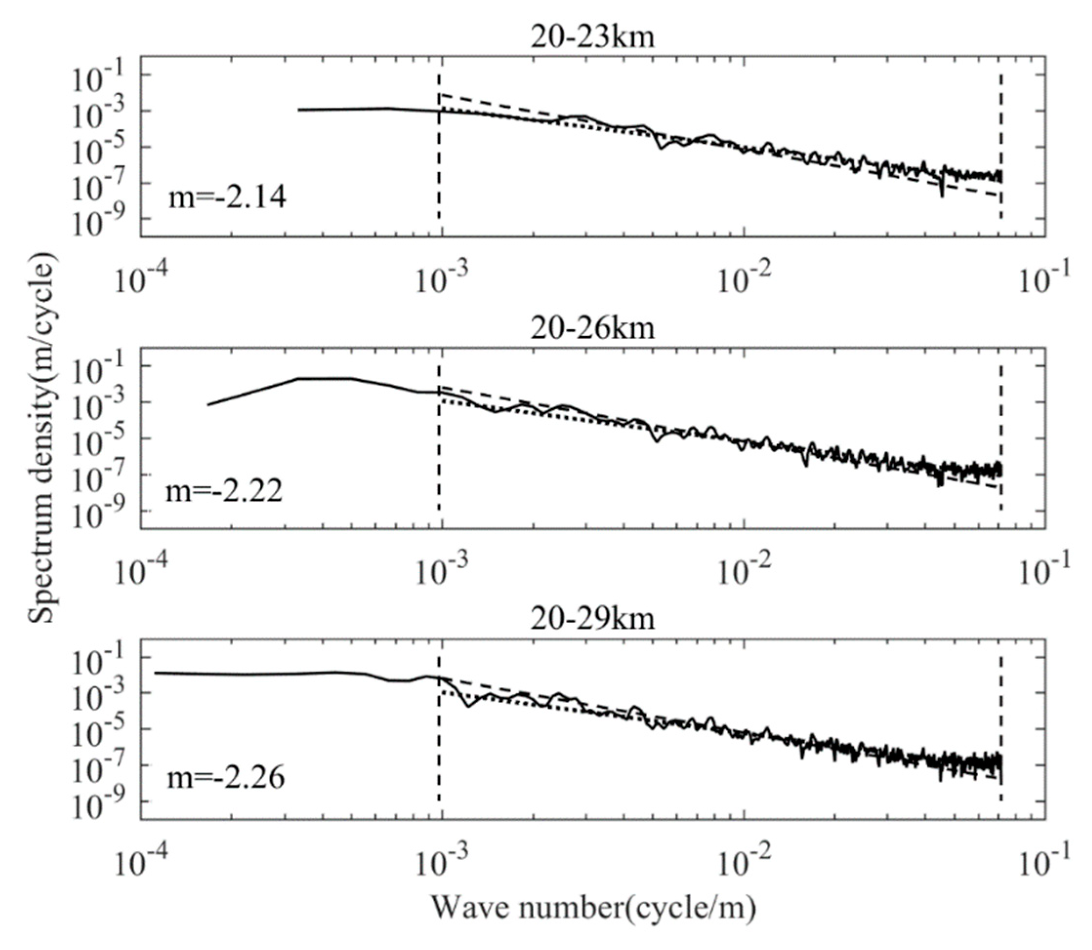 Atmosphere 11 00133 g003