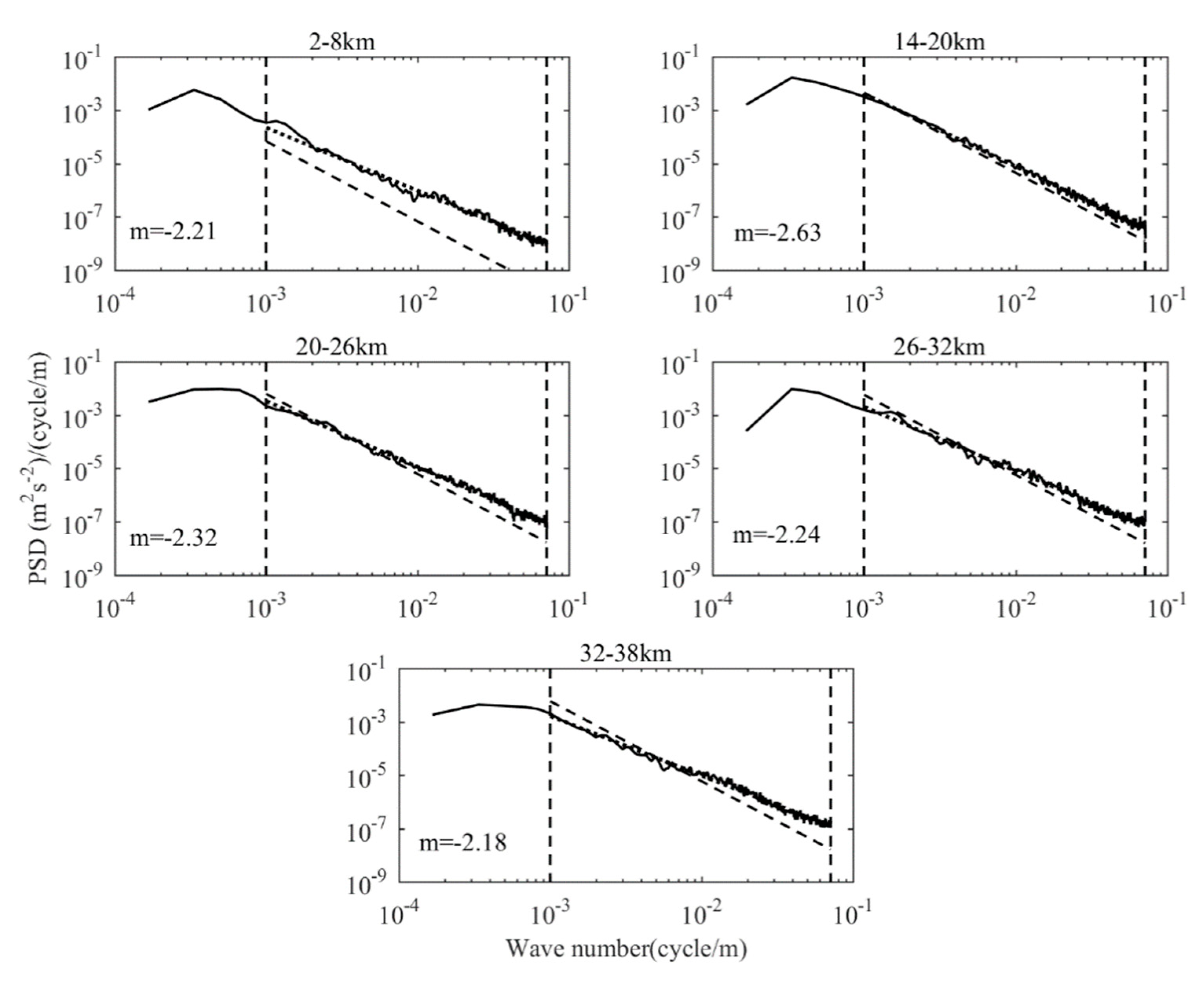 Atmosphere 11 00133 g004