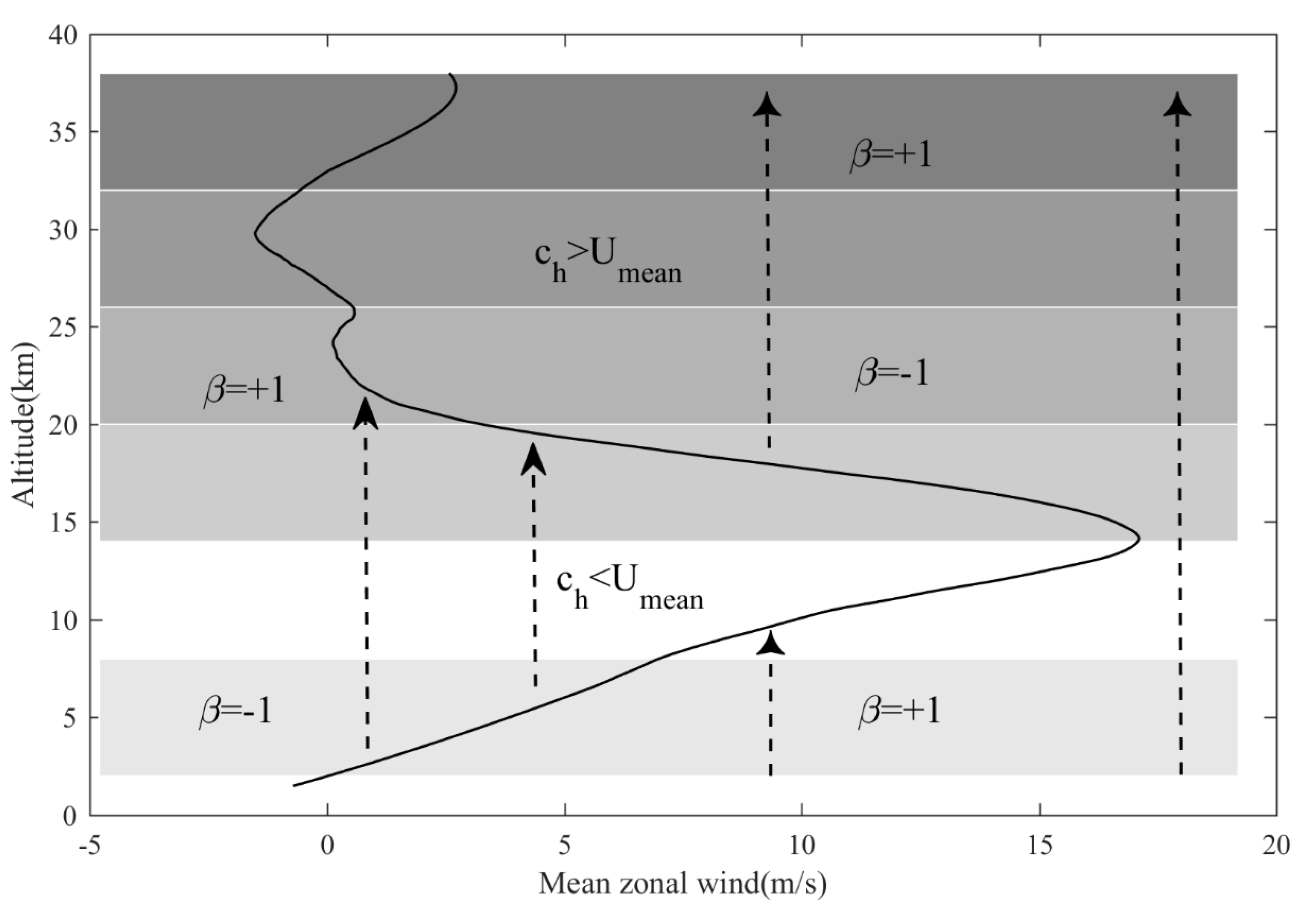 Atmosphere 11 00133 g007