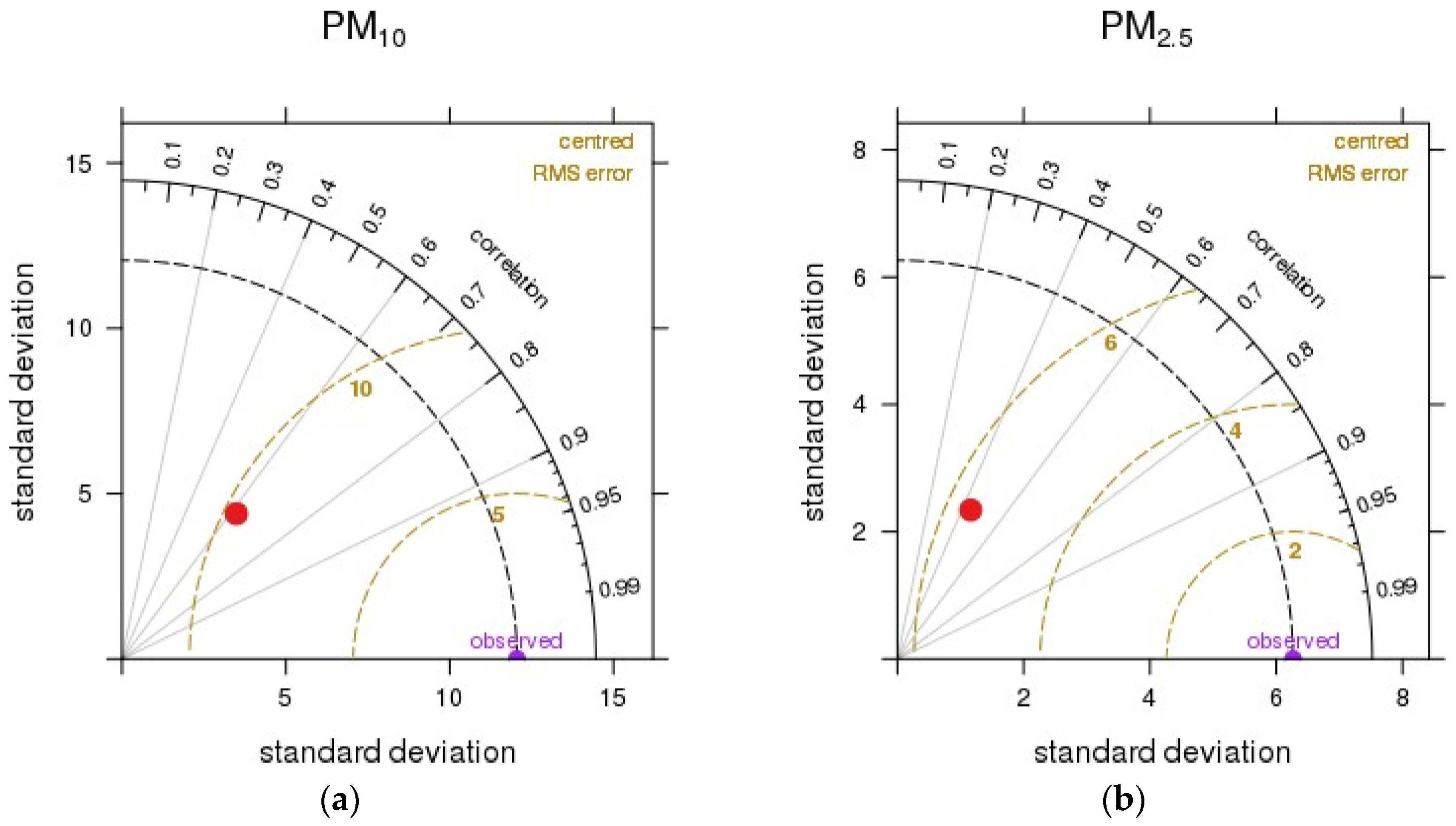 Atmosphere 11 00134 g003