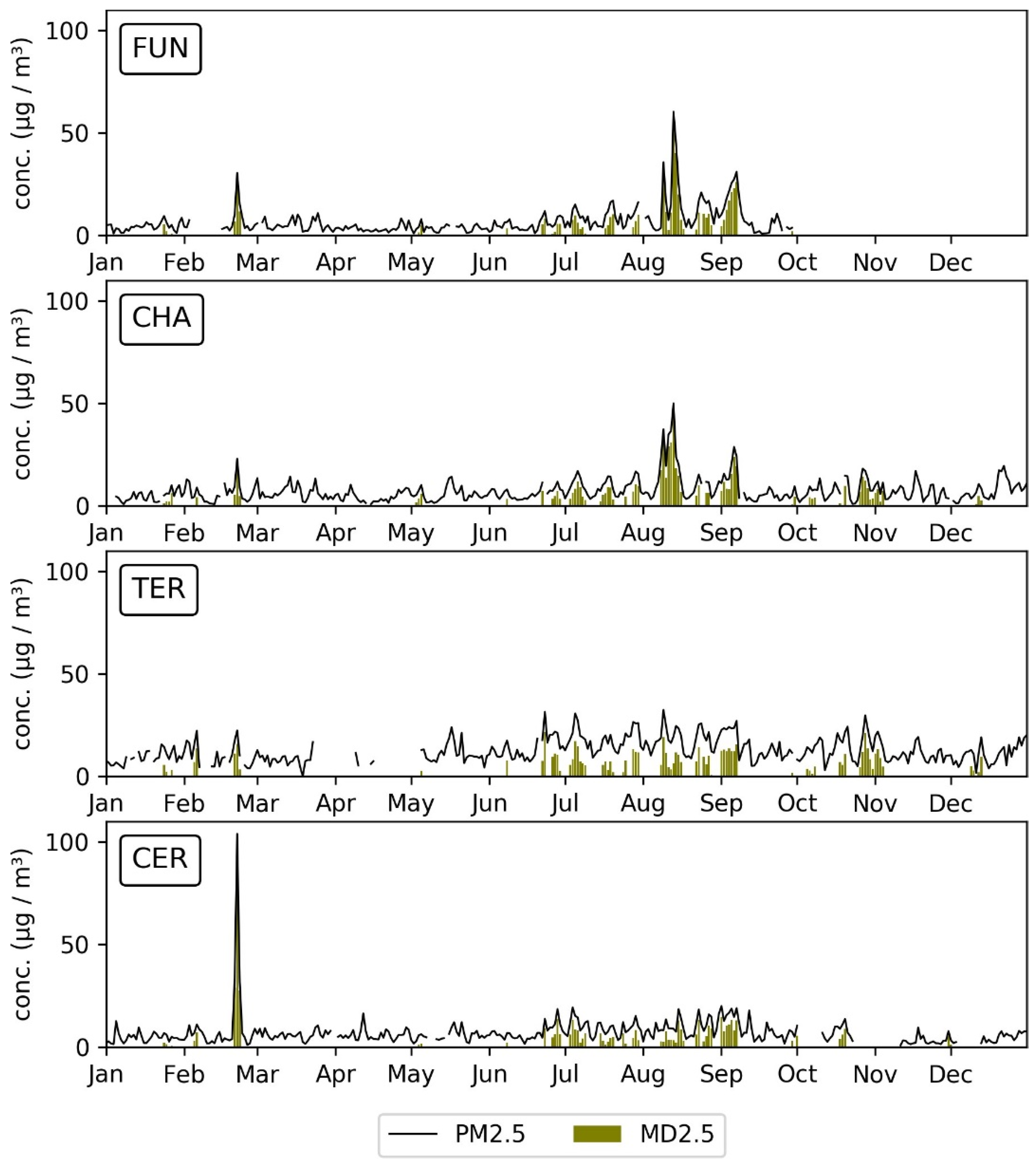 Atmosphere 11 00134 g005