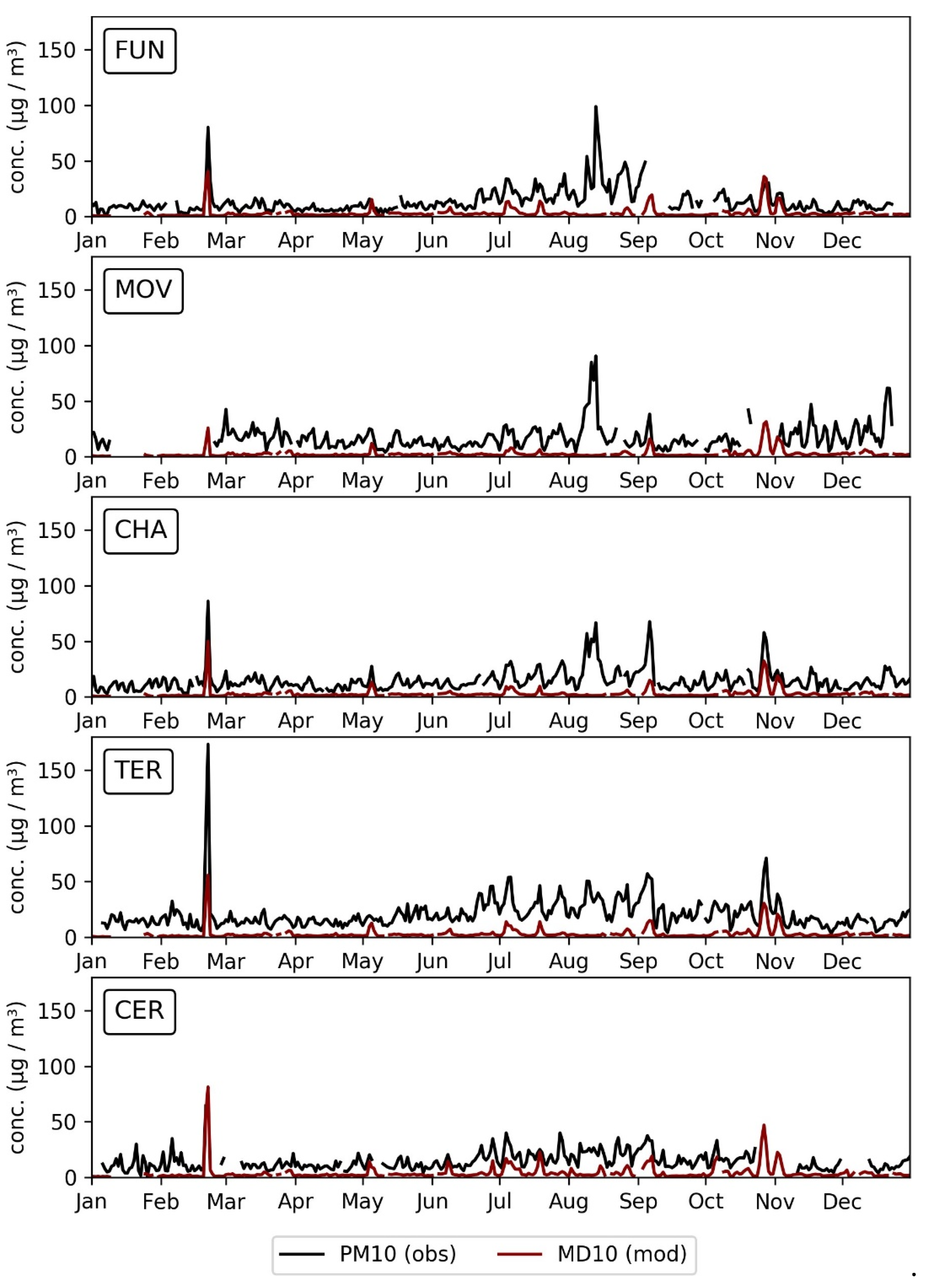 Atmosphere 11 00134 g008