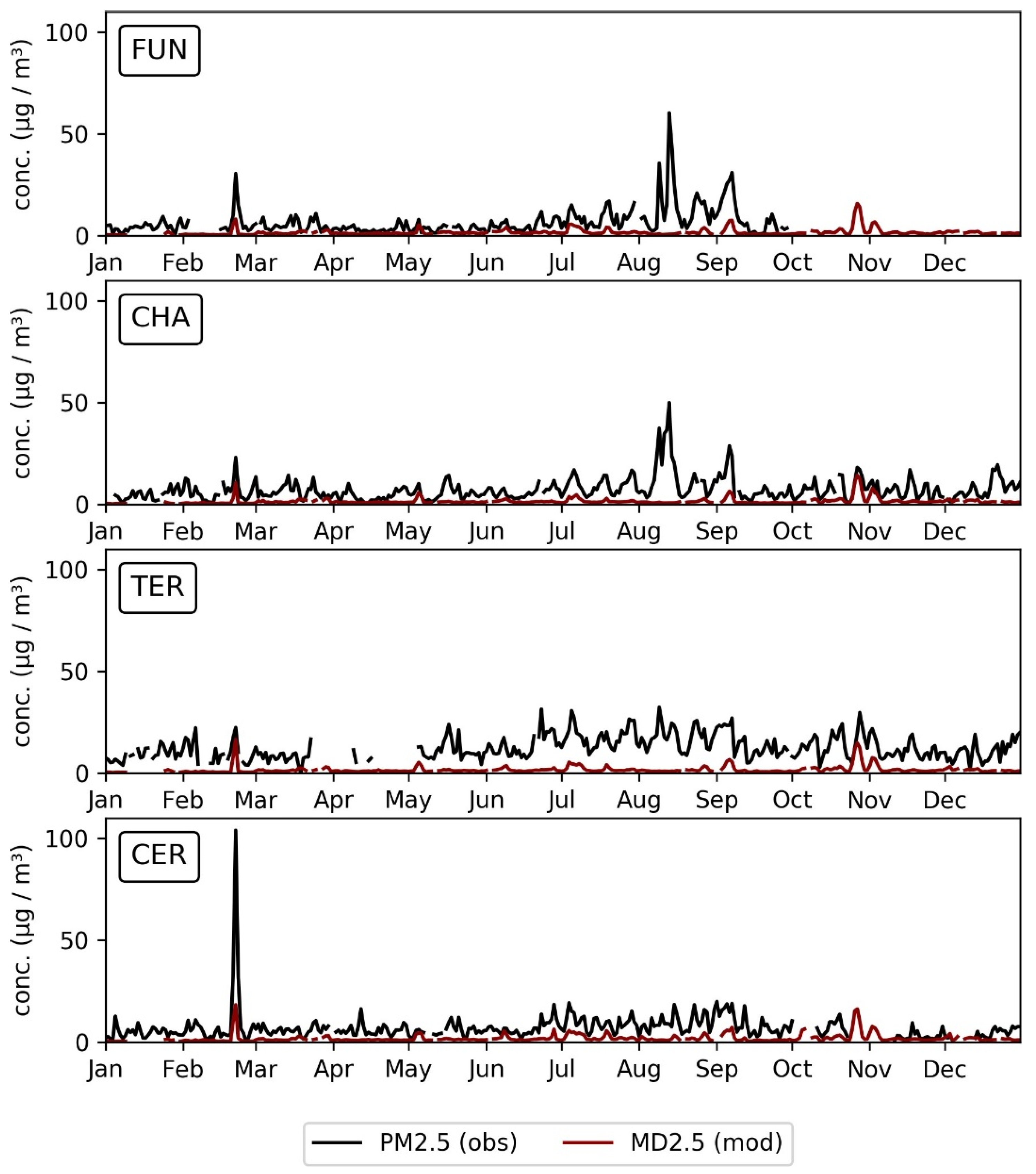 Atmosphere 11 00134 g009