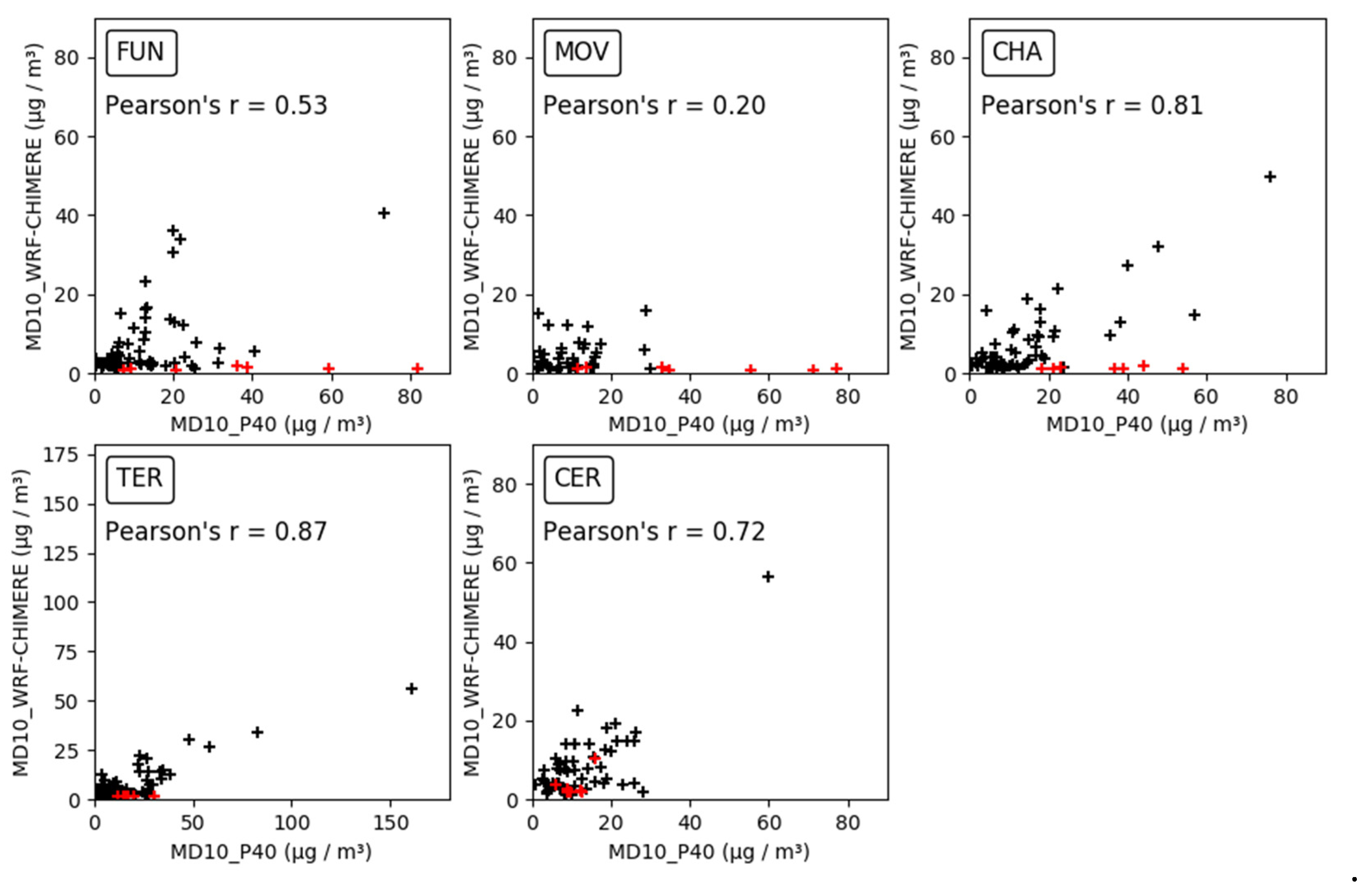 Atmosphere 11 00134 g010