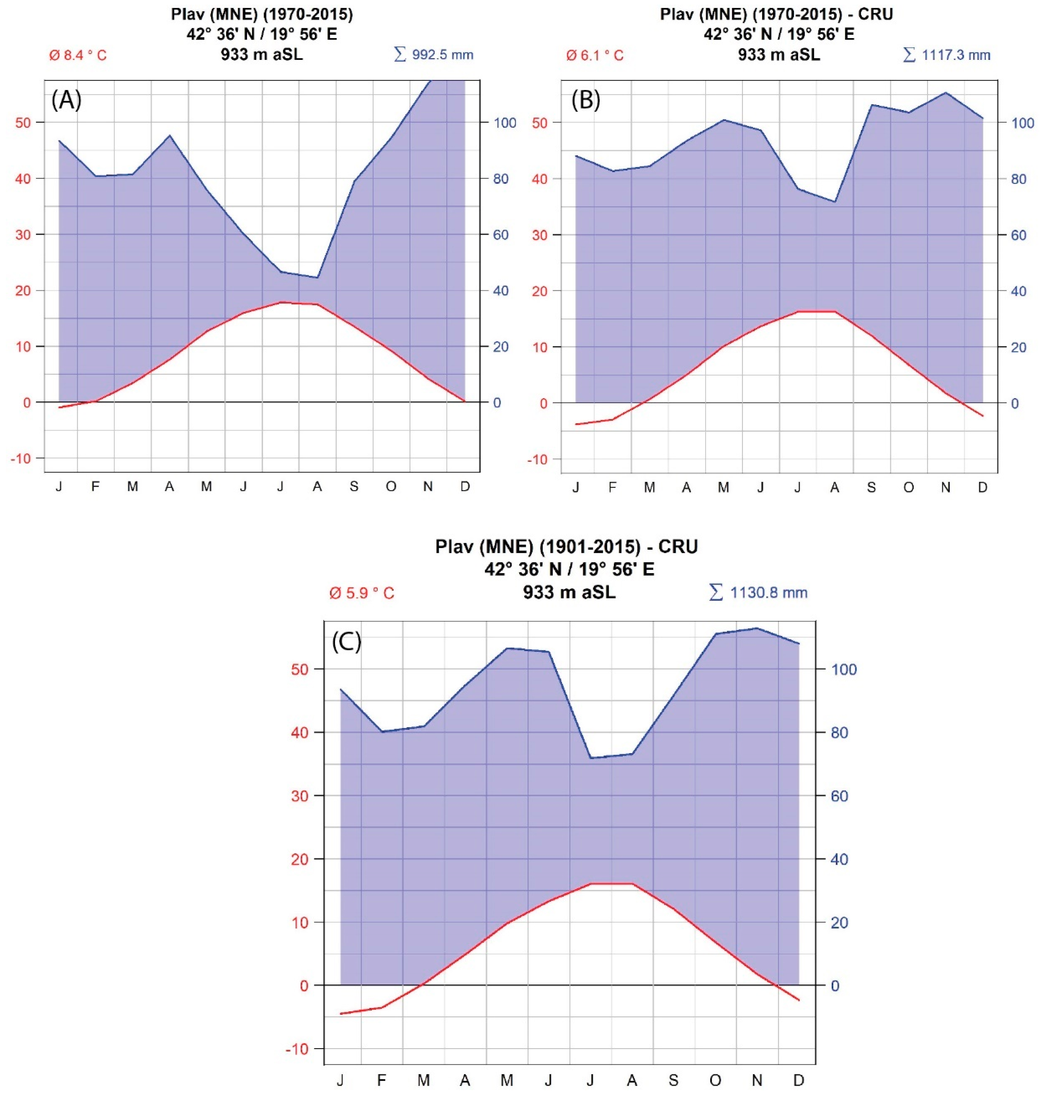 Atmosphere 11 00135 g002 Atmosphere 11 00135 g002