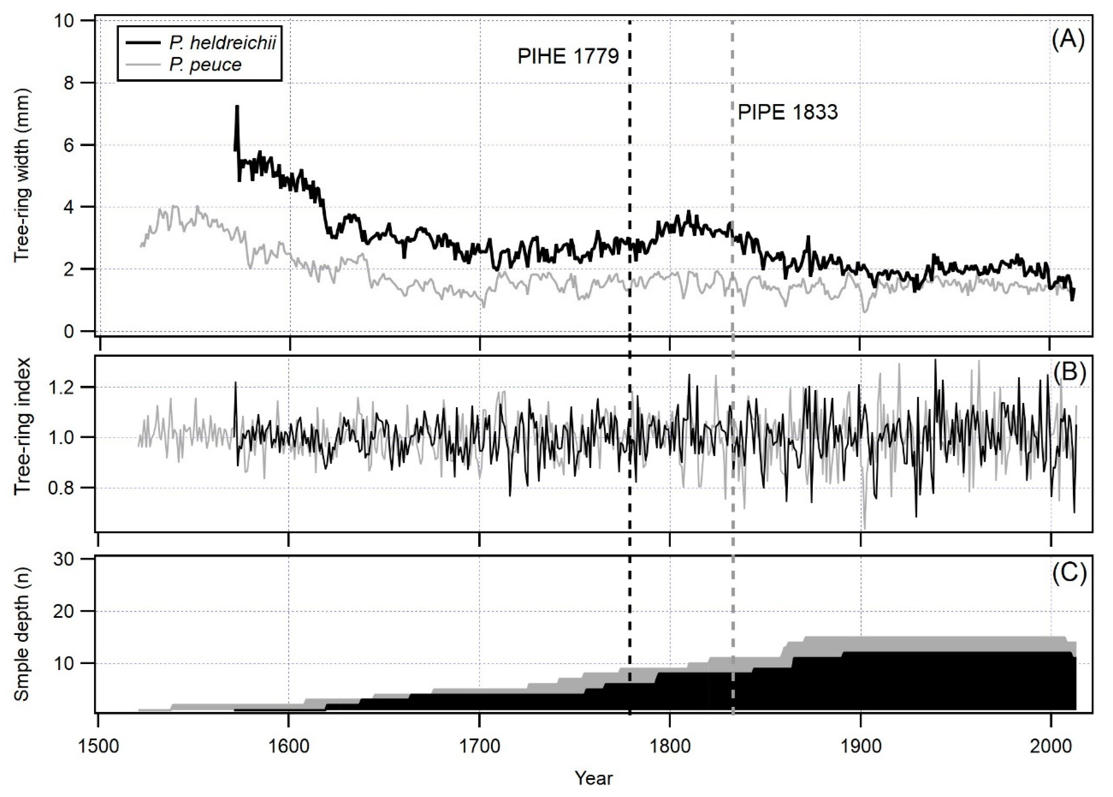 Atmosphere 11 00135 g003 Atmosphere 11 00135 g003
