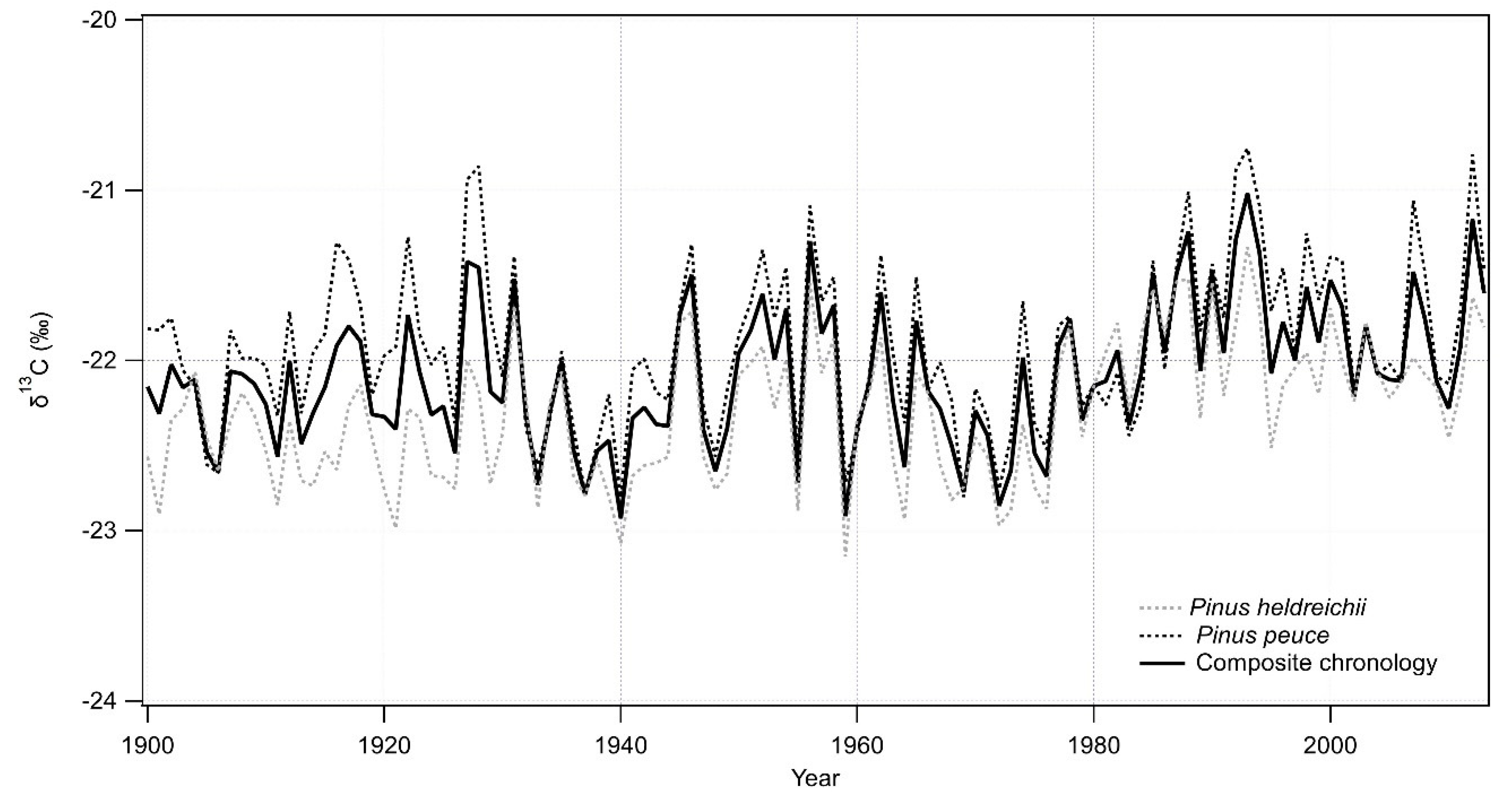Atmosphere 11 00135 g005 Atmosphere 11 00135 g005