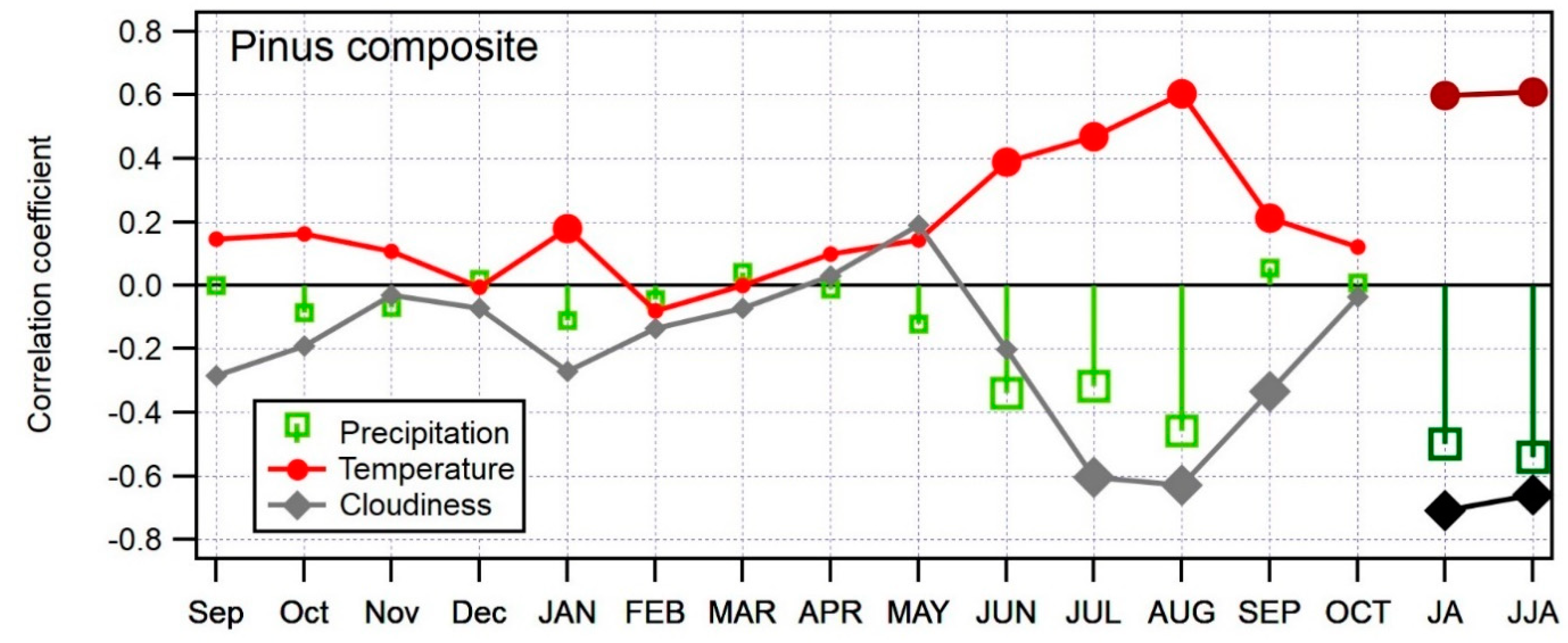 Atmosphere 11 00135 g006 Atmosphere 11 00135 g006