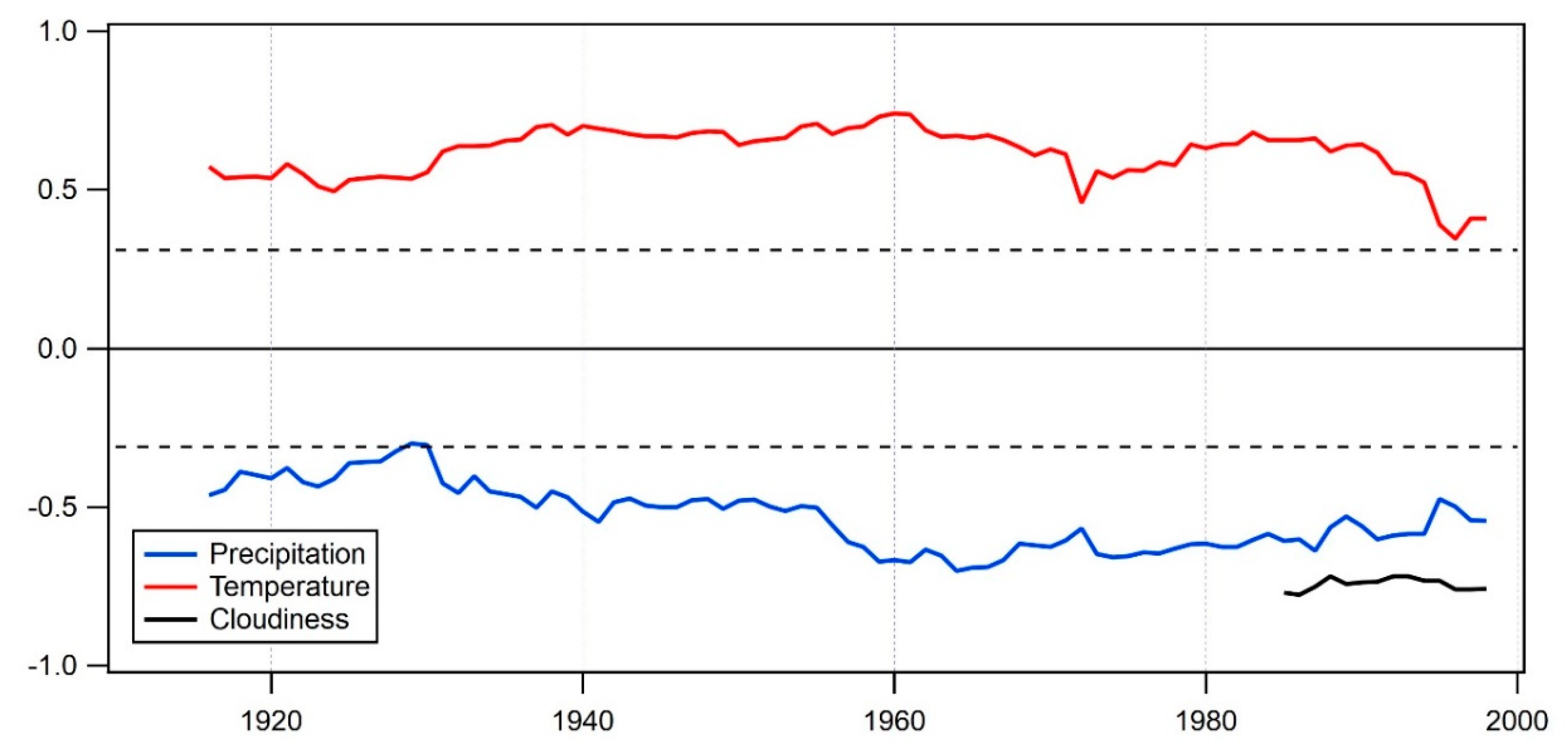 Atmosphere 11 00135 g007 Atmosphere 11 00135 g007