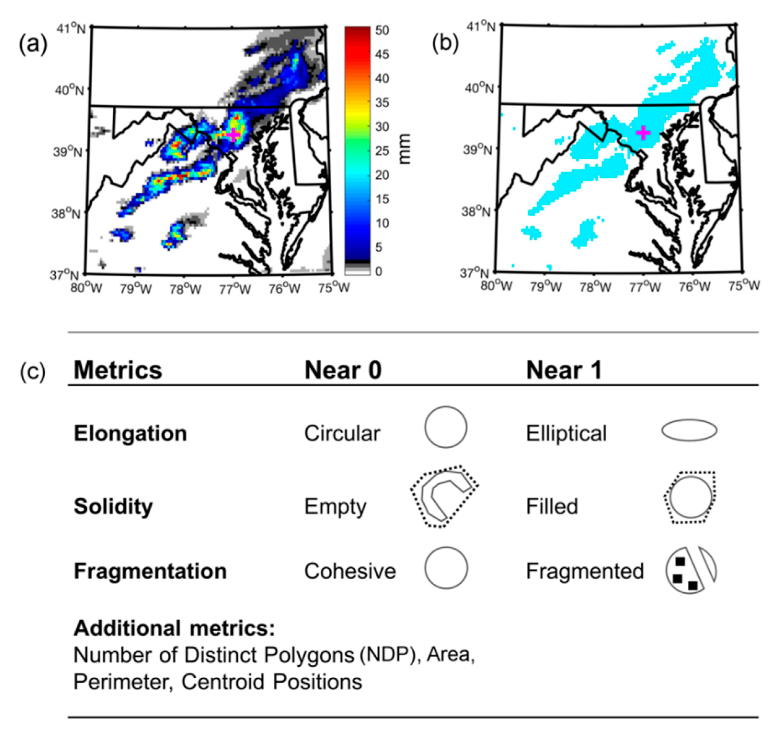 Atmosphere 11 00136 g003