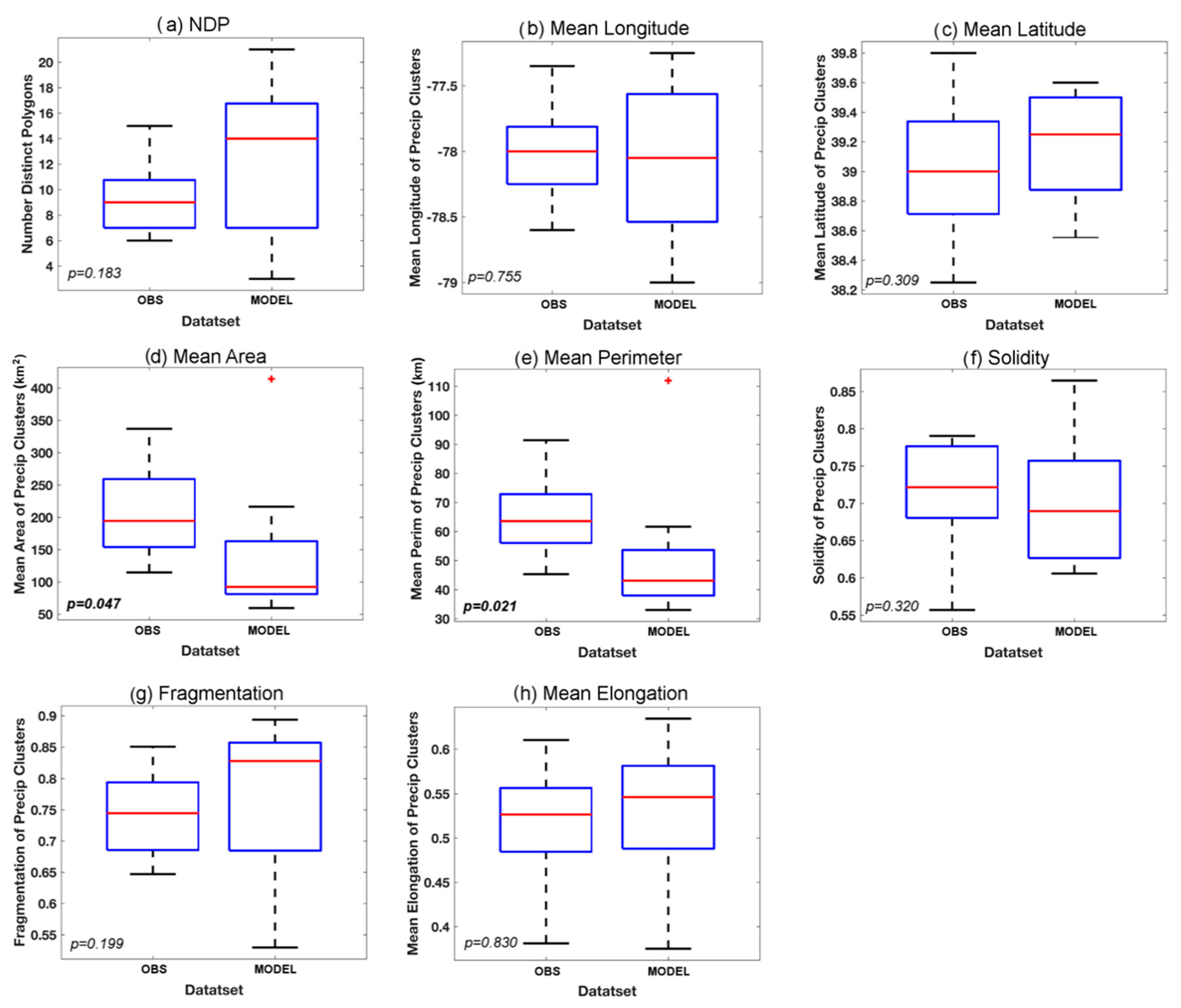Atmosphere 11 00136 g005