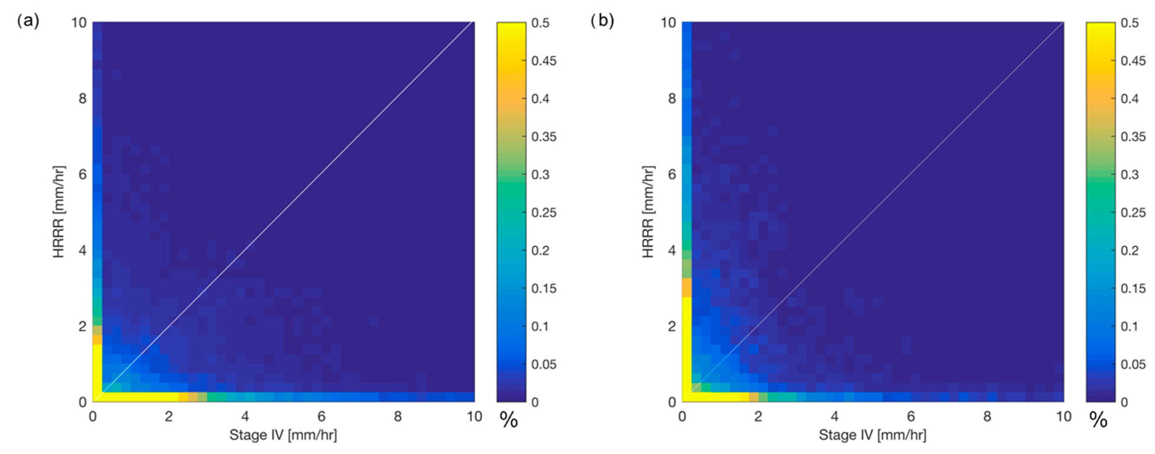 Atmosphere 11 00136 g006
