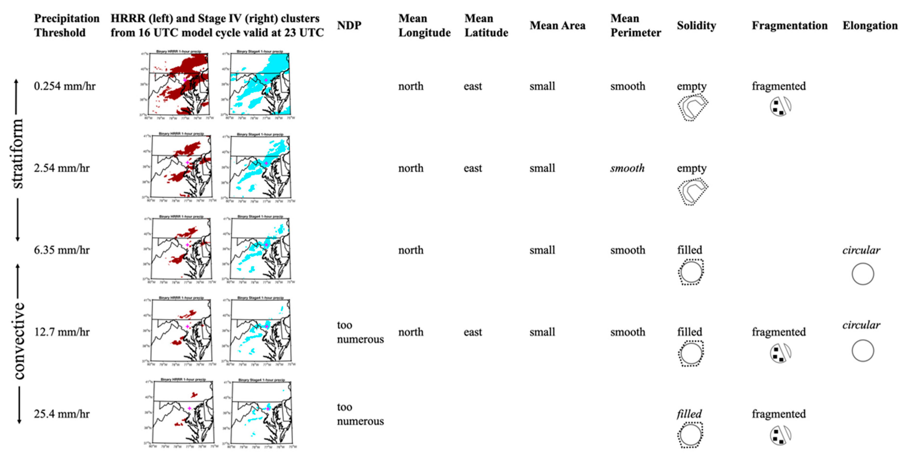 Atmosphere 11 00136 g007