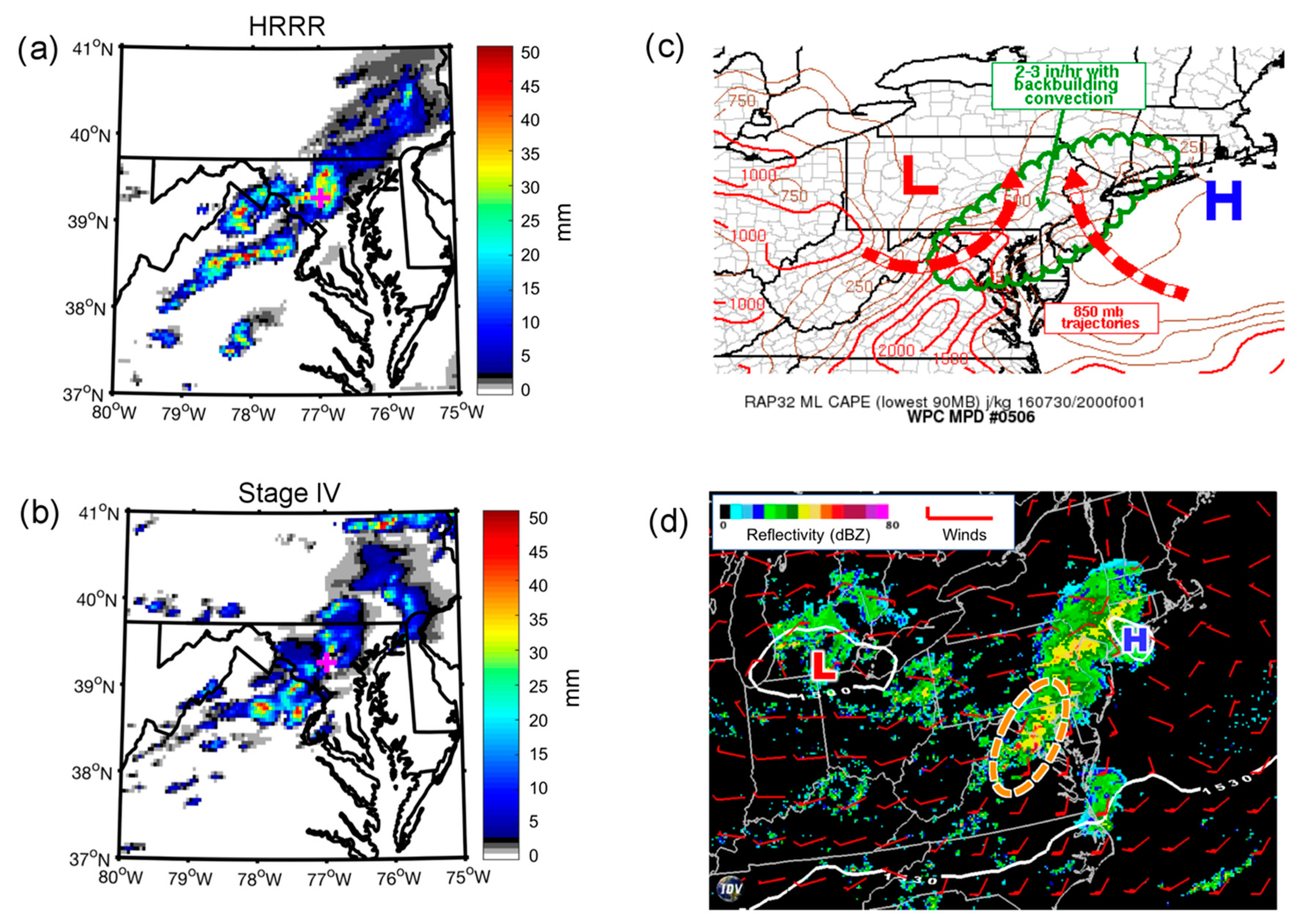 Atmosphere 11 00136 g008