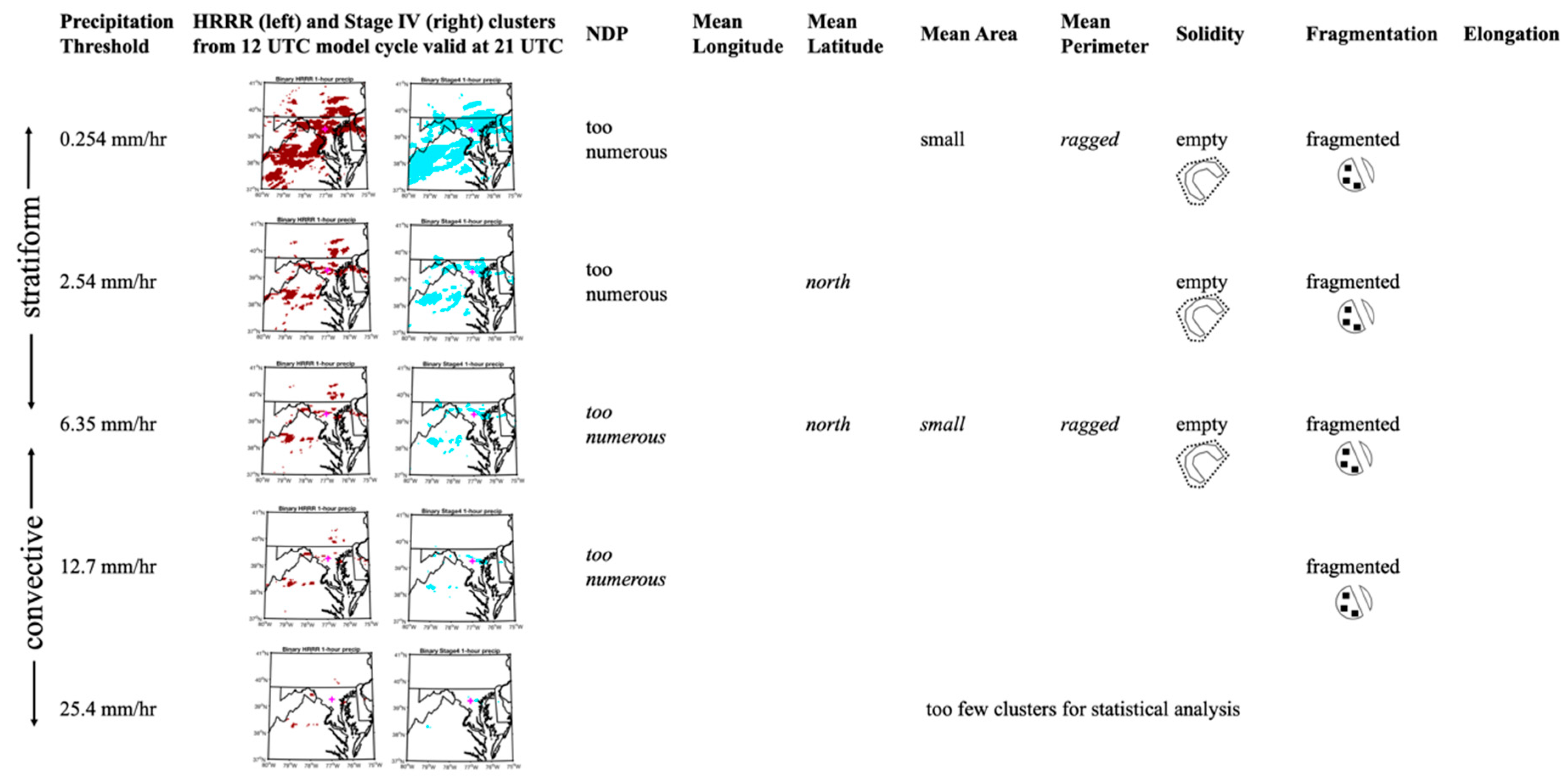 Atmosphere 11 00136 g009