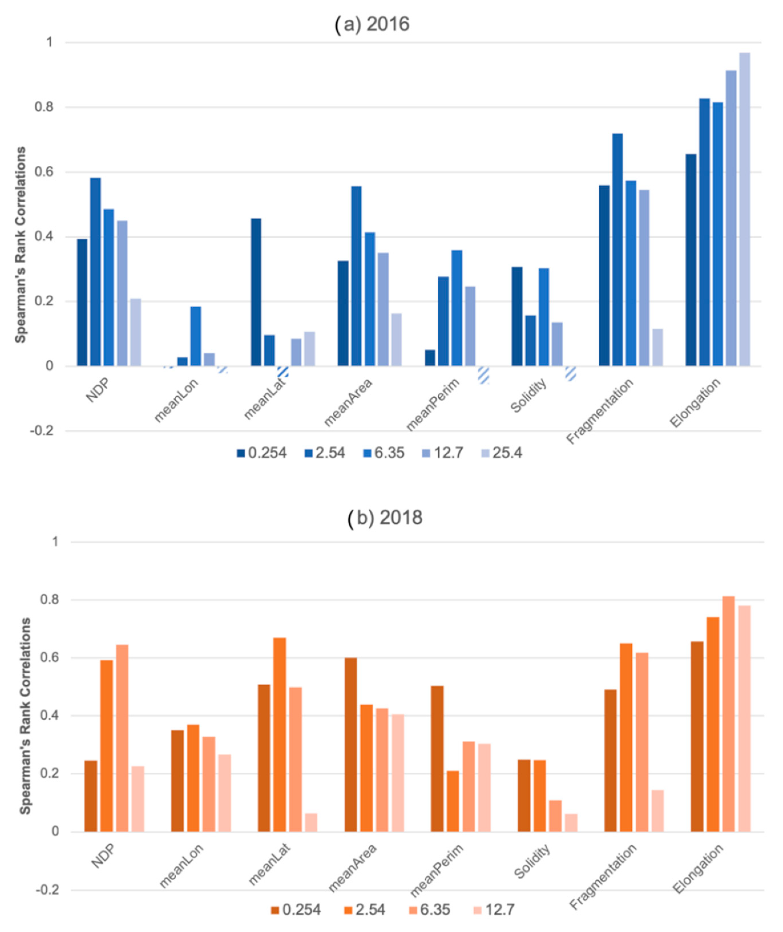 Atmosphere 11 00136 g011