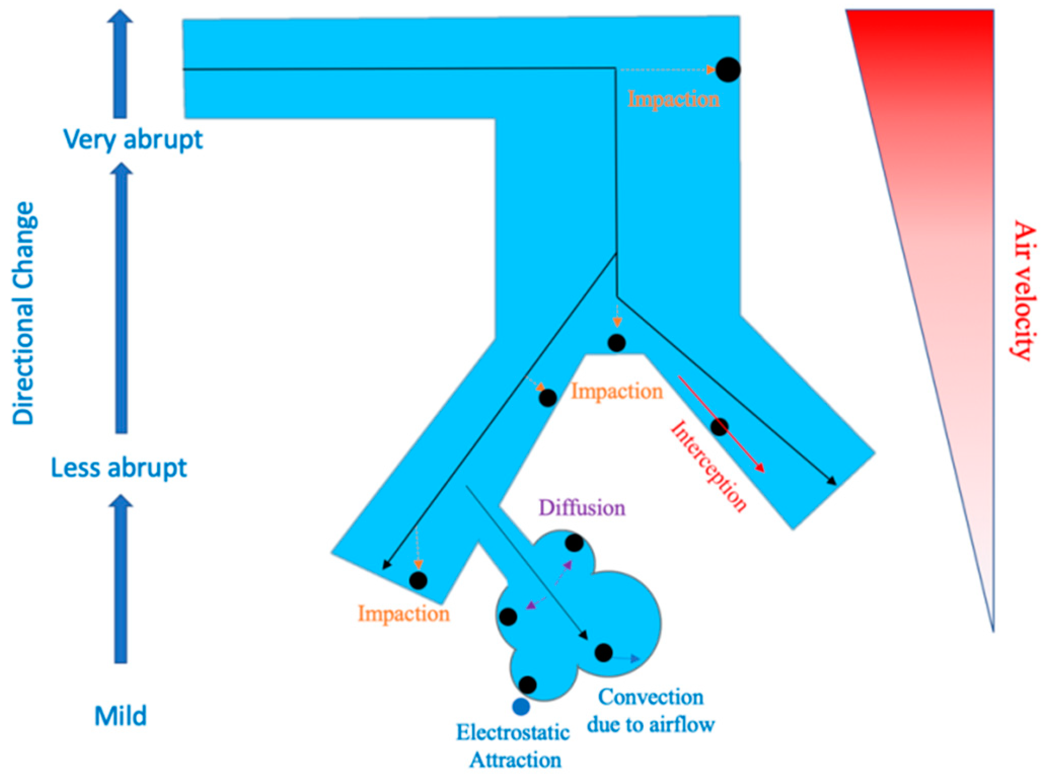 Atmosphere 11 00137 g002