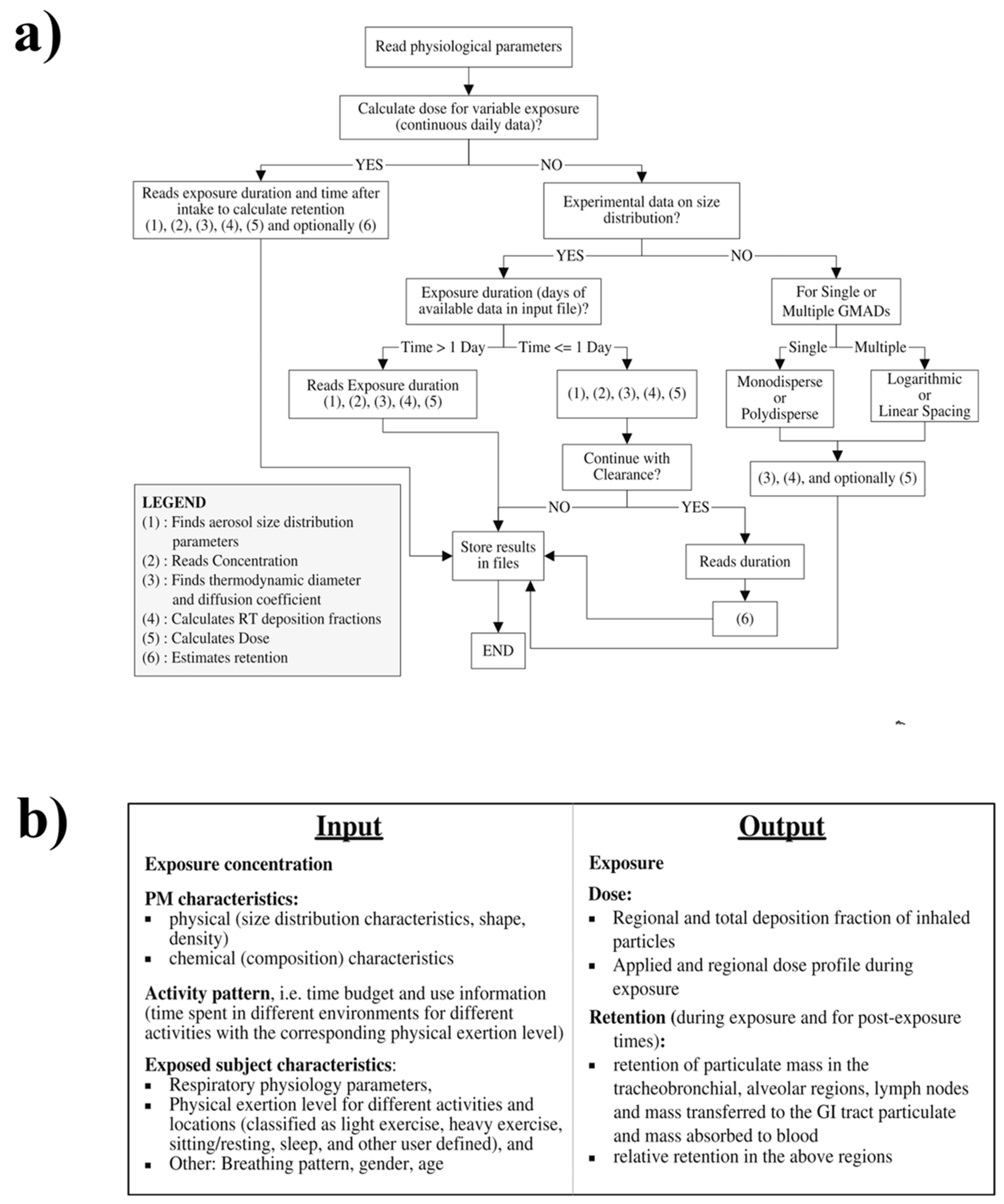 Atmosphere 11 00137 g005