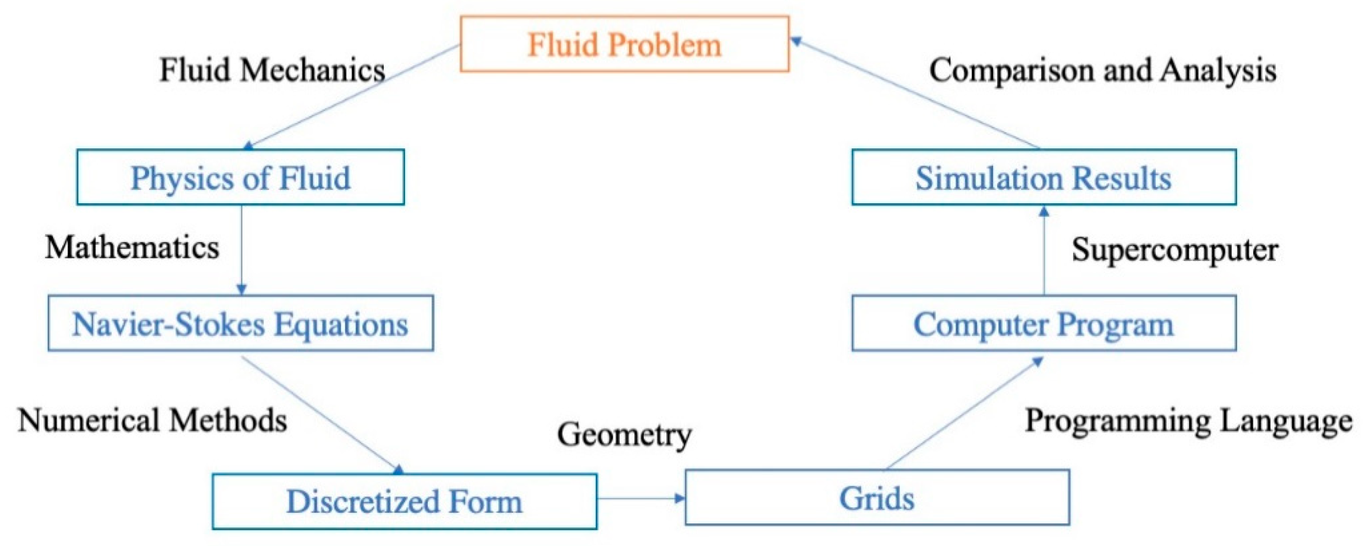 Atmosphere 11 00137 g007