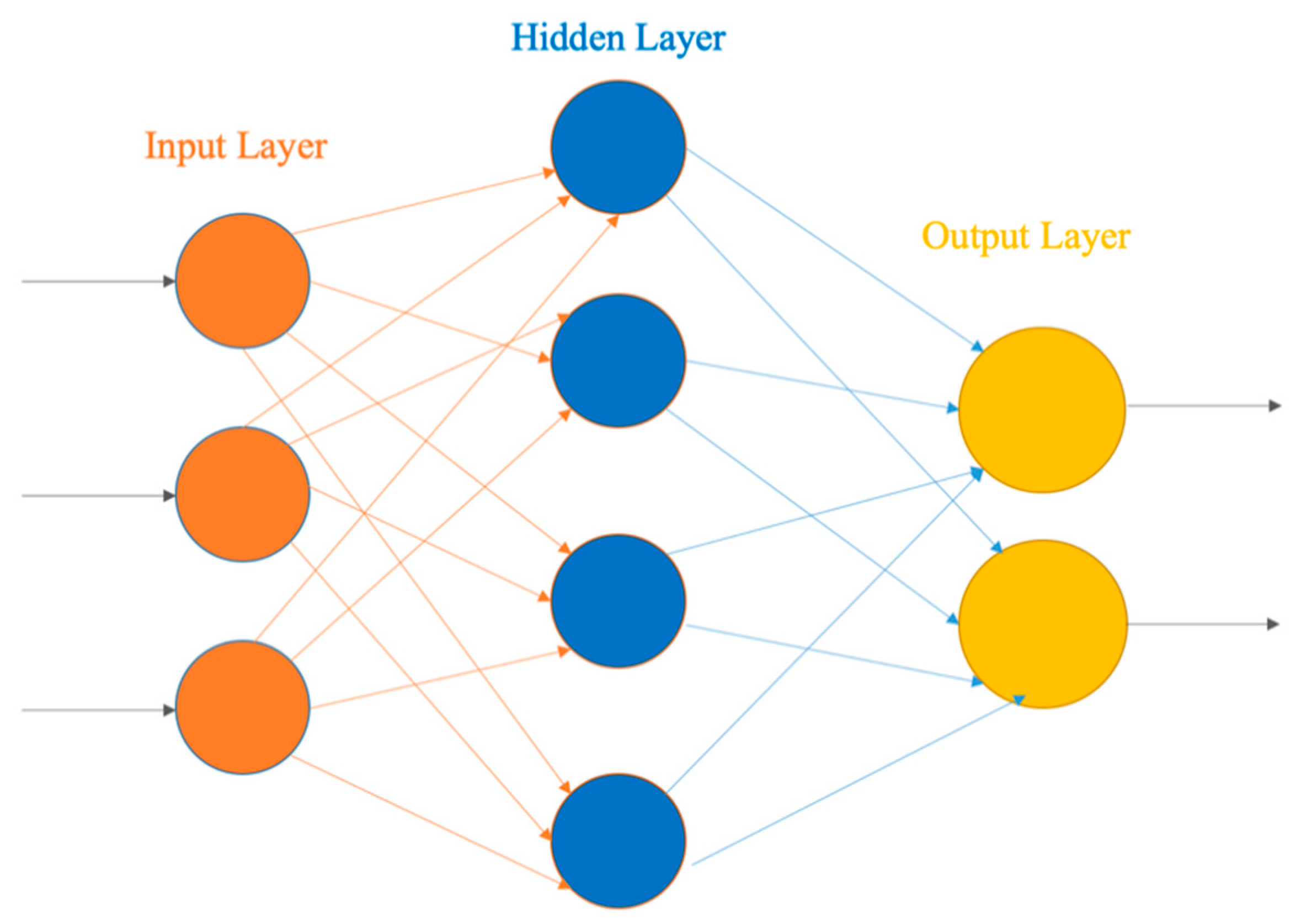 Atmosphere 11 00137 g008