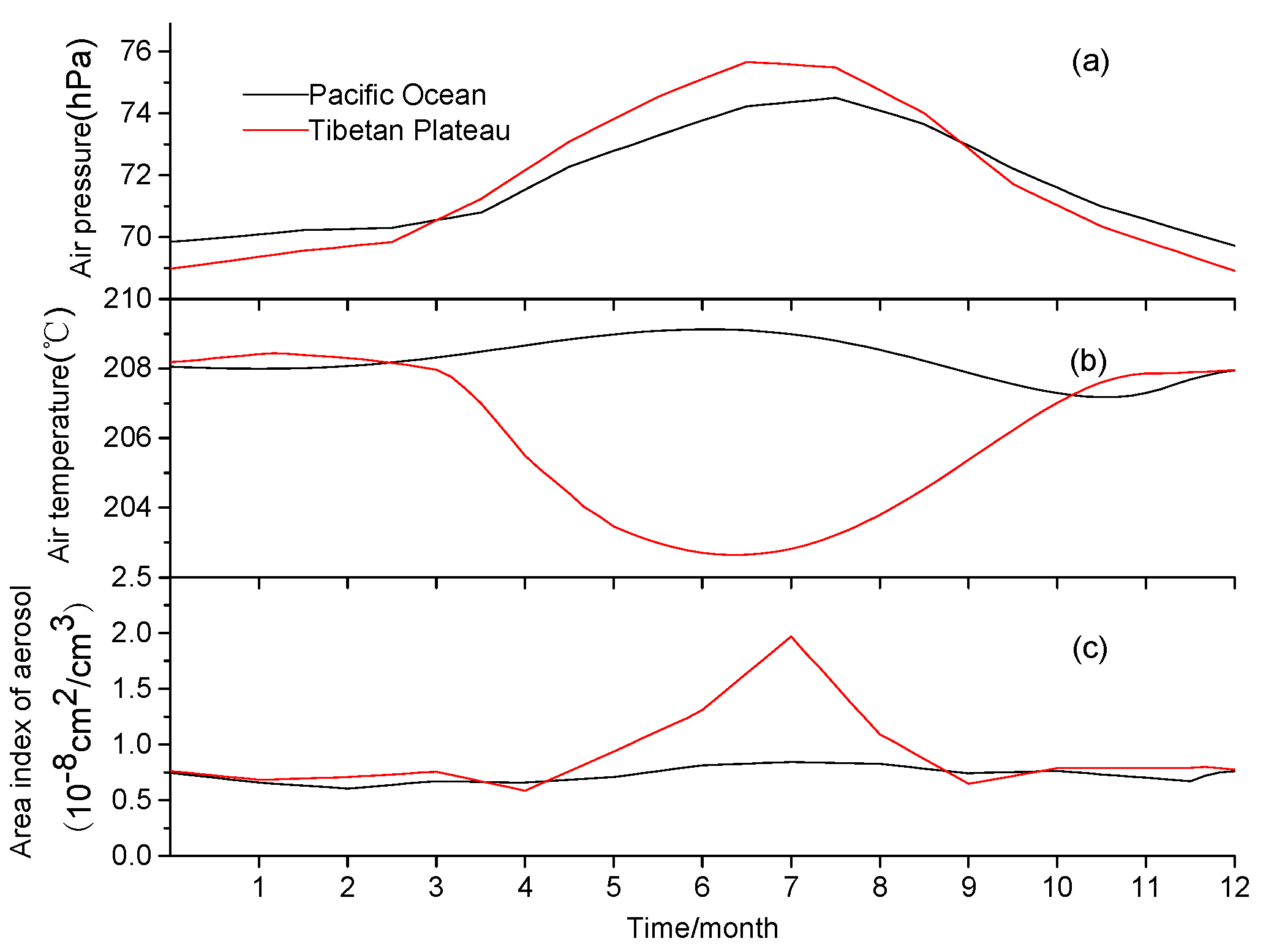 Atmosphere 11 00138 g002 Atmosphere 11 00138 g002