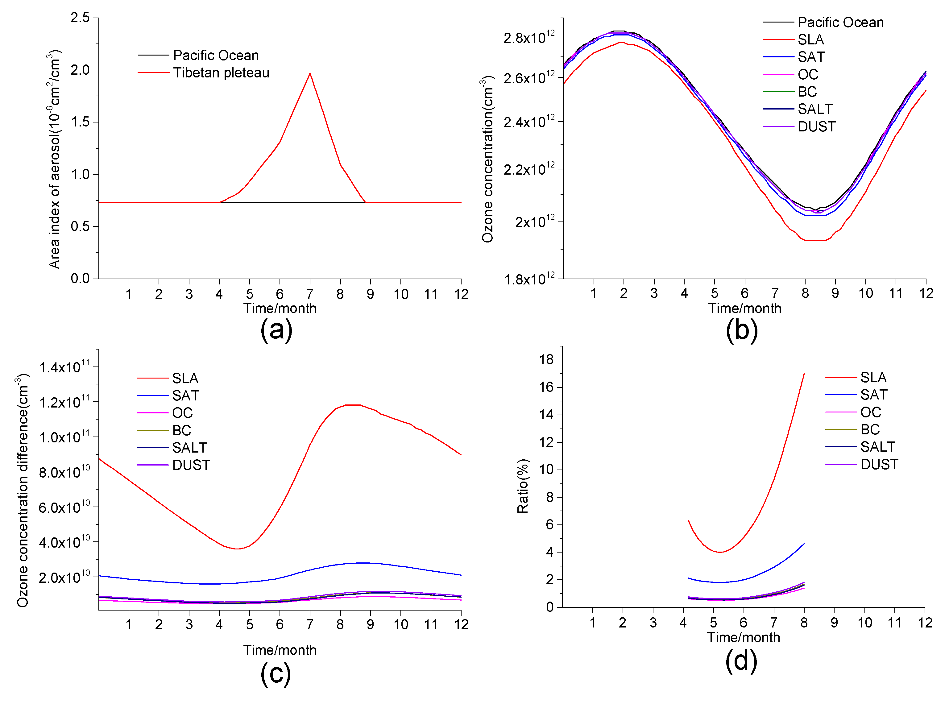 Atmosphere 11 00138 g006 Atmosphere 11 00138 g006