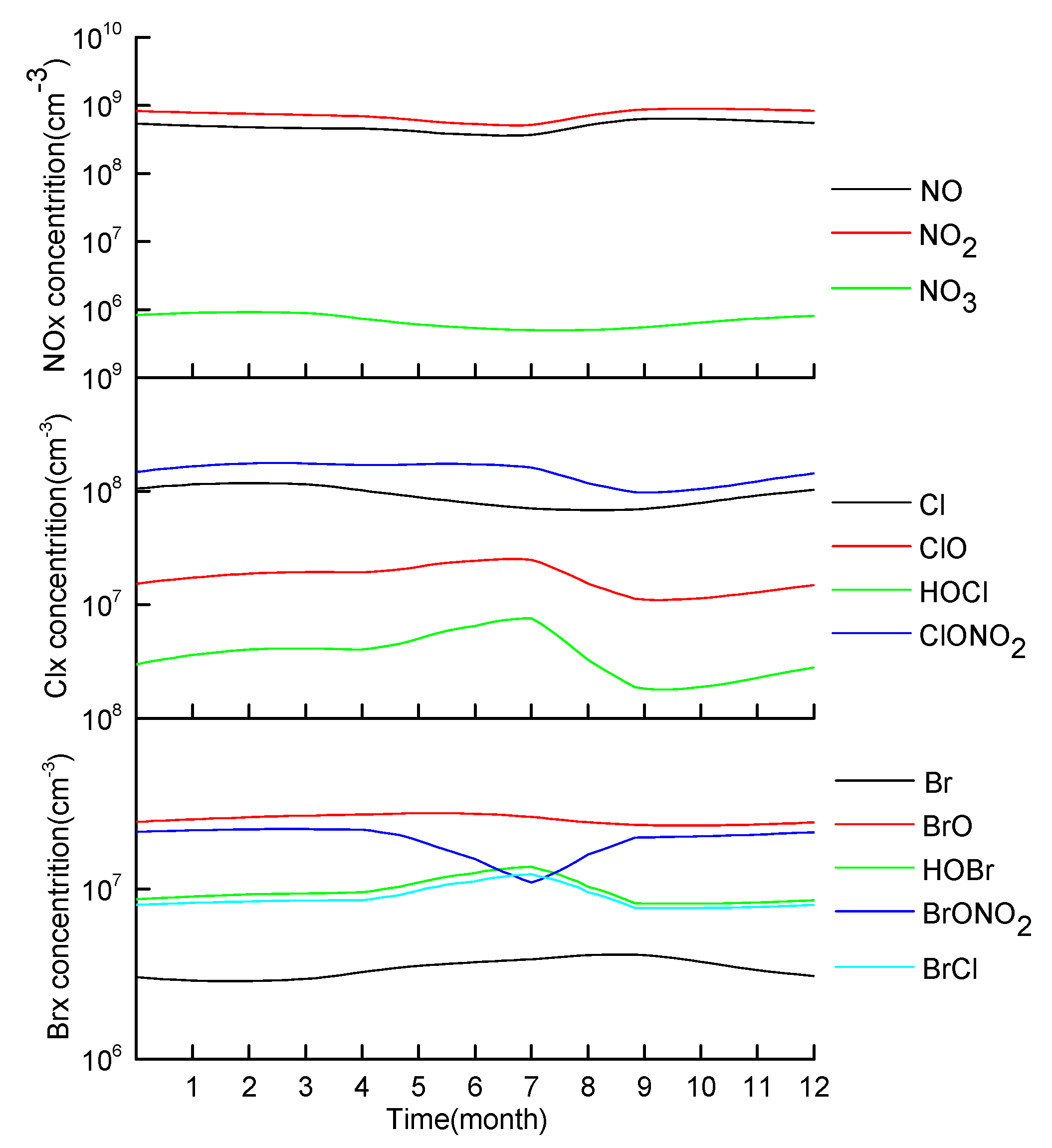 Atmosphere 11 00138 g007 Atmosphere 11 00138 g007