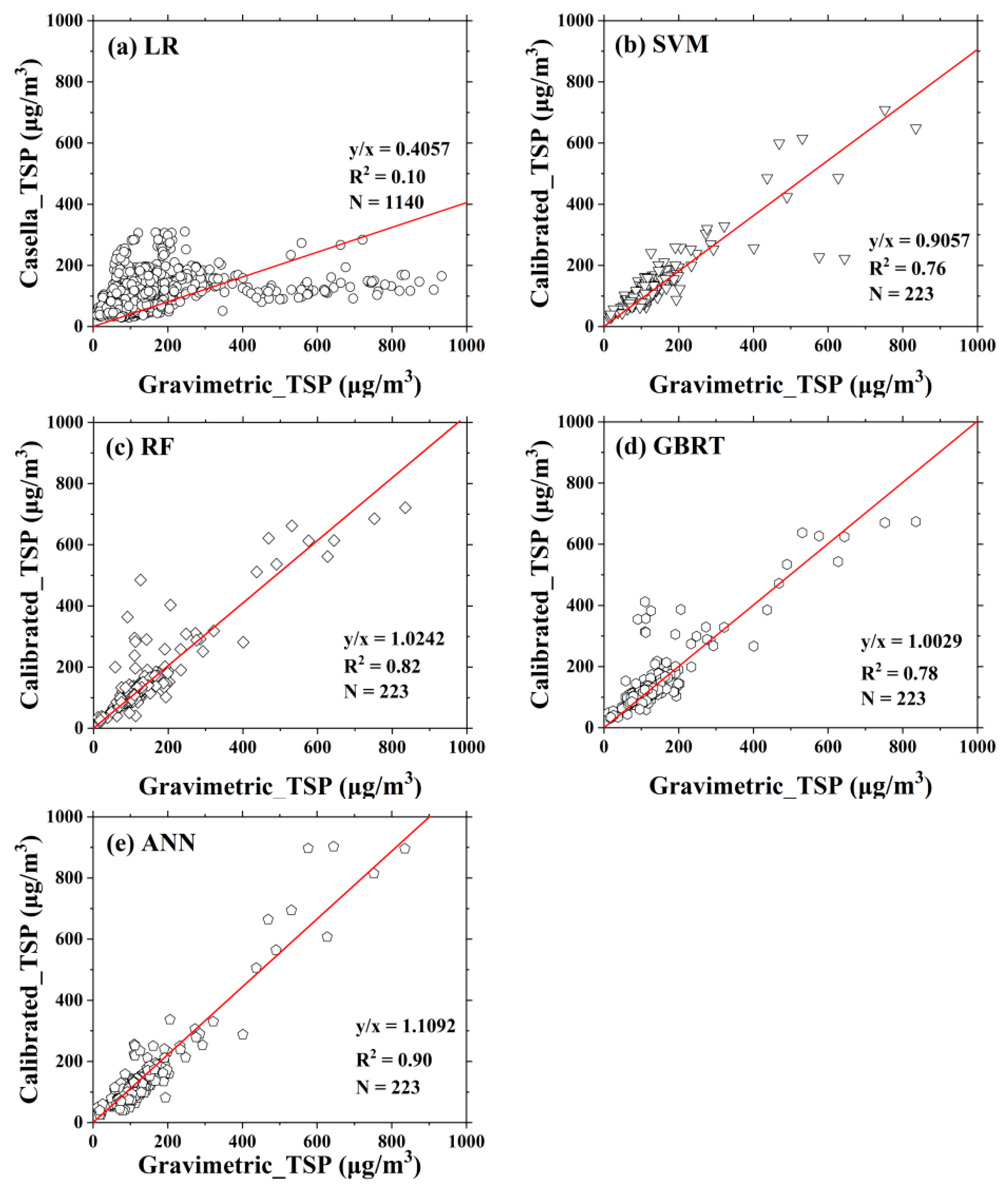 Atmosphere 11 00139 g002 Atmosphere 11 00139 g002
