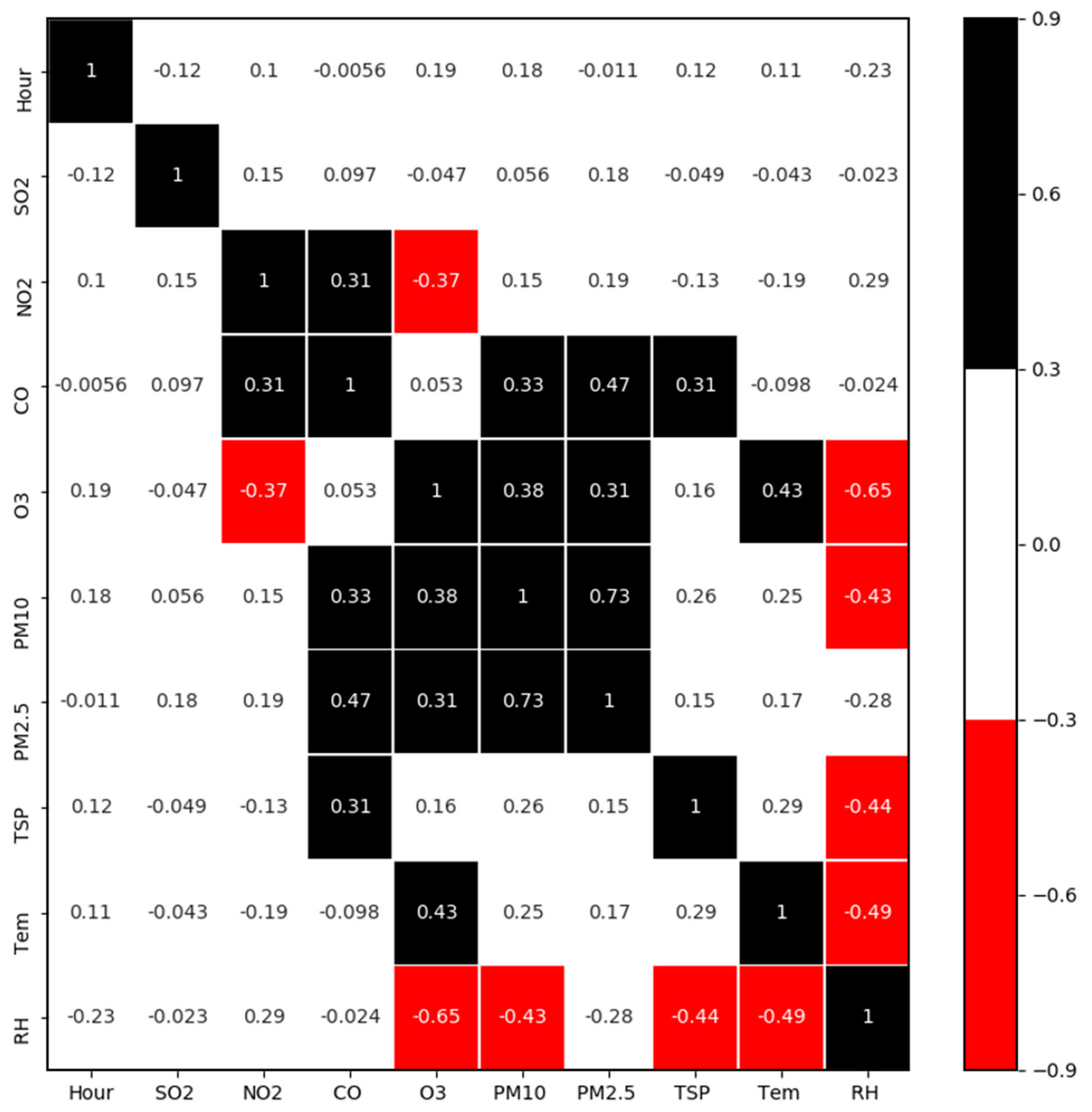 Atmosphere 11 00139 g005 Atmosphere 11 00139 g005